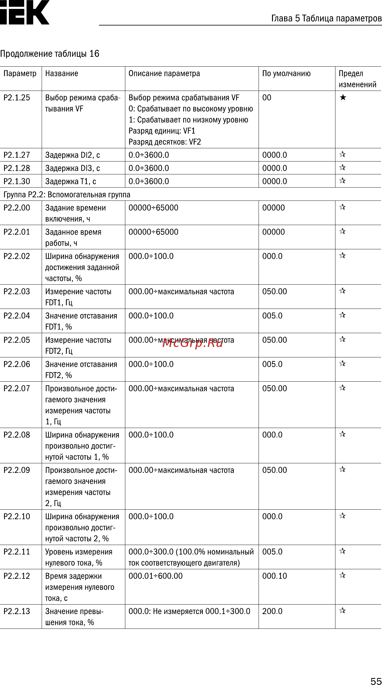 Iek CONTROL-A310 220В 1Ф 1,5кВт 7A CNT-A310U13V015TEZ [56/235] Страница 56