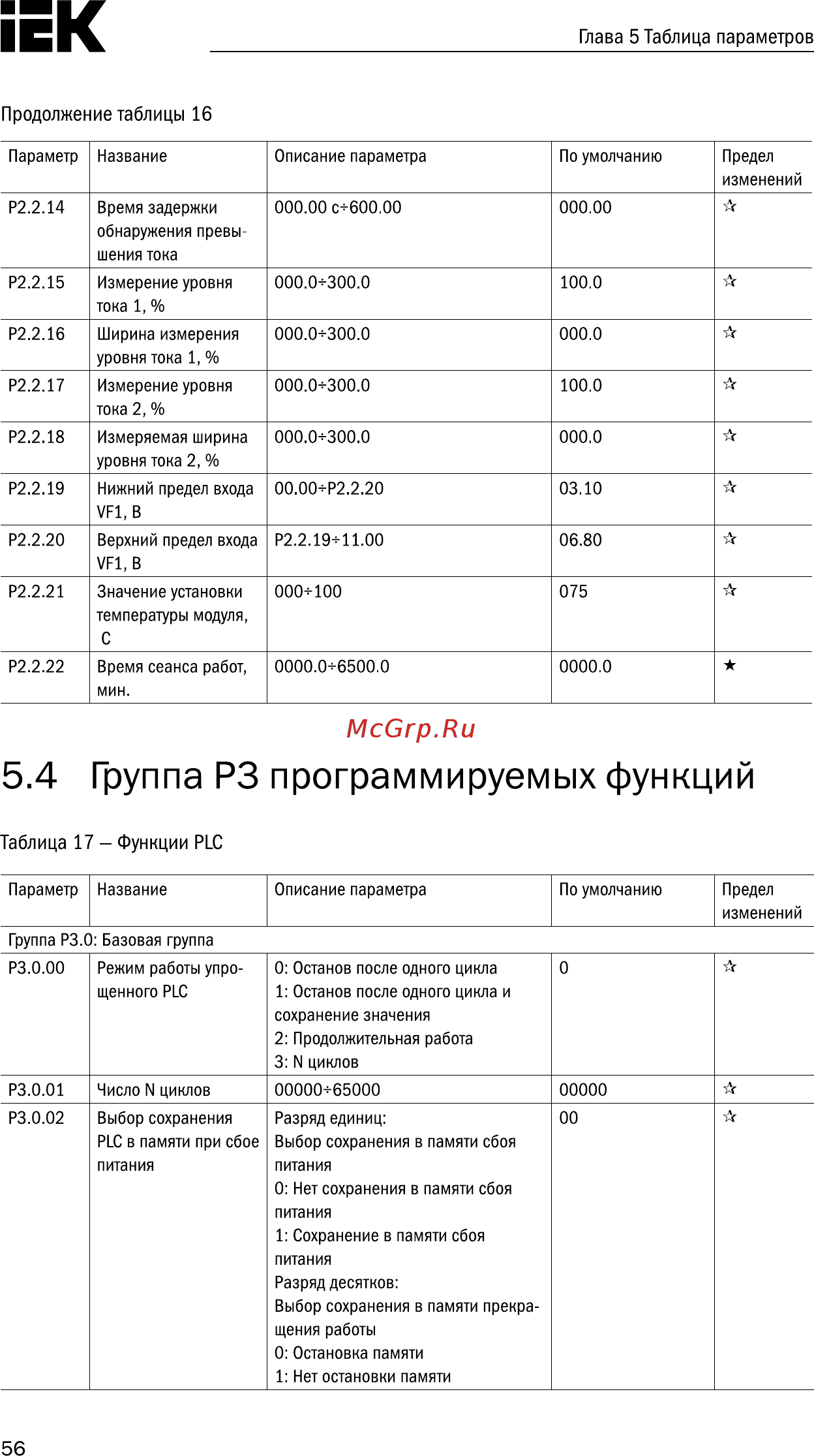 Iek CONTROL-A310 380В 3Ф 1,5кВт 3,7A CNT-A310D33V015TEZ [57/235] Страница 57