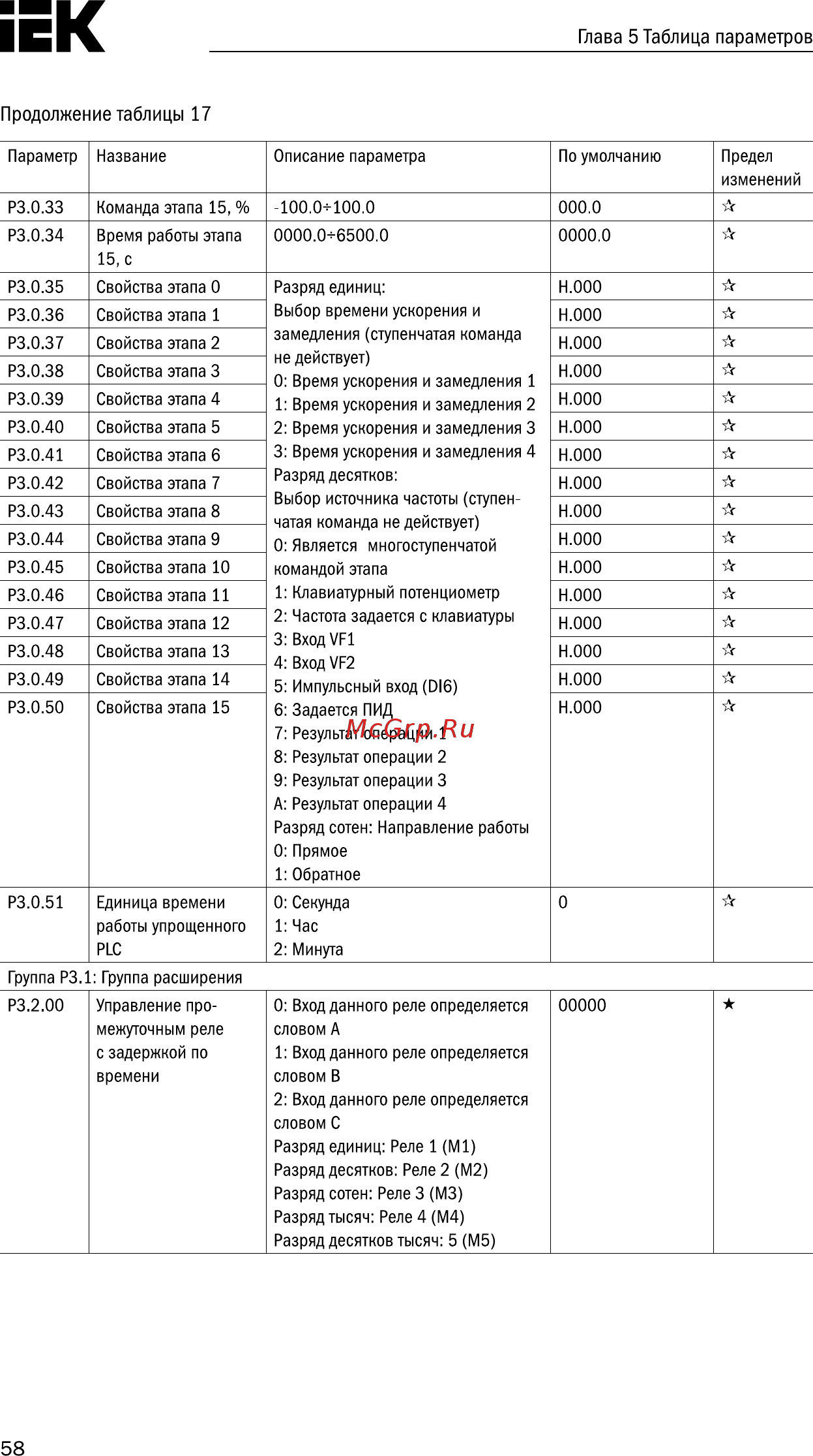 Iek CONTROL-A310 380В 3Ф 22кВт 45A CNT-A310D33V22TE [59/235] Страница 59