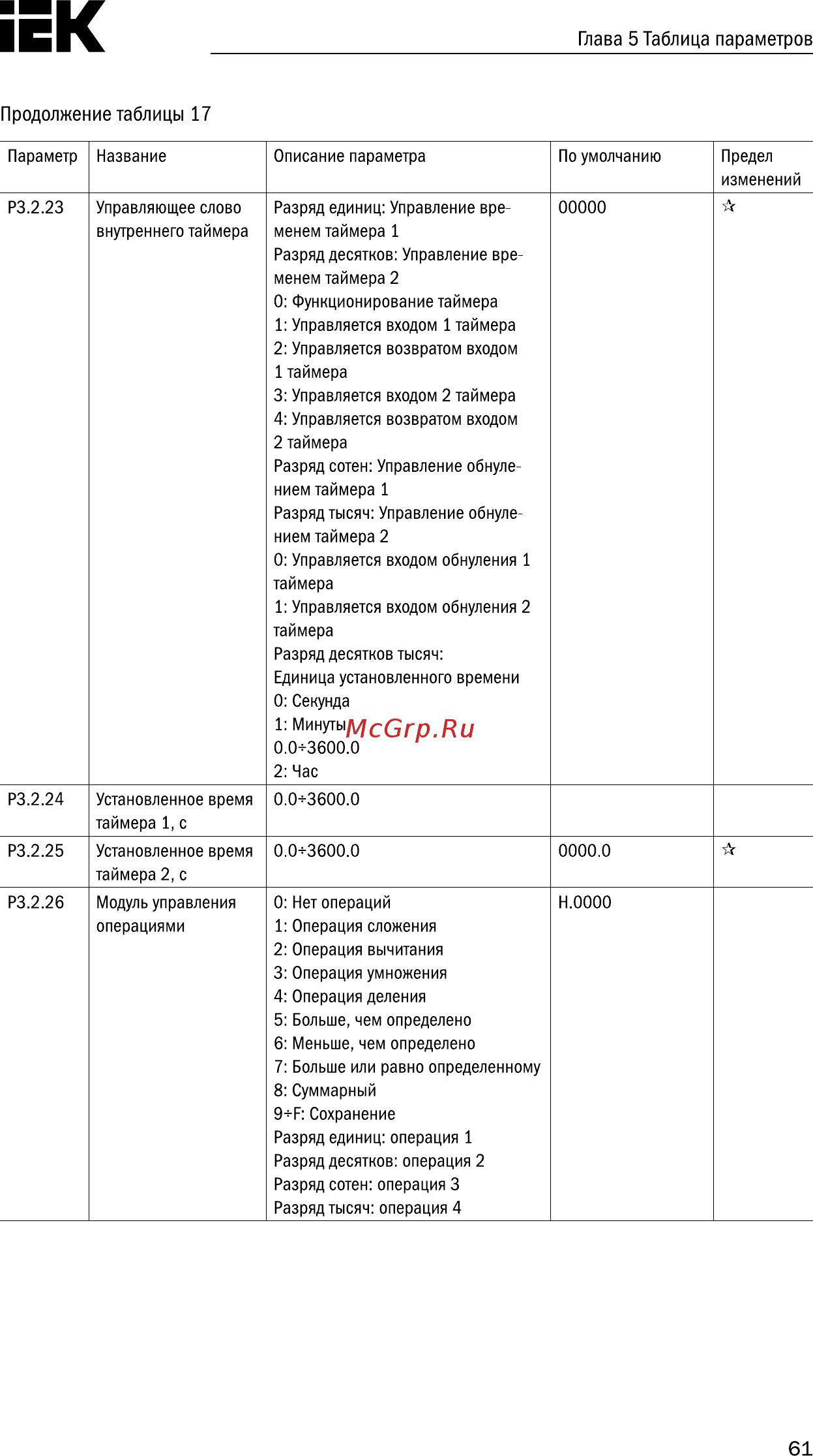 Iek CONTROL-A310 380В 3Ф 1,5кВт 3,7A CNT-A310D33V015TEZ [62/235] Страница 62
