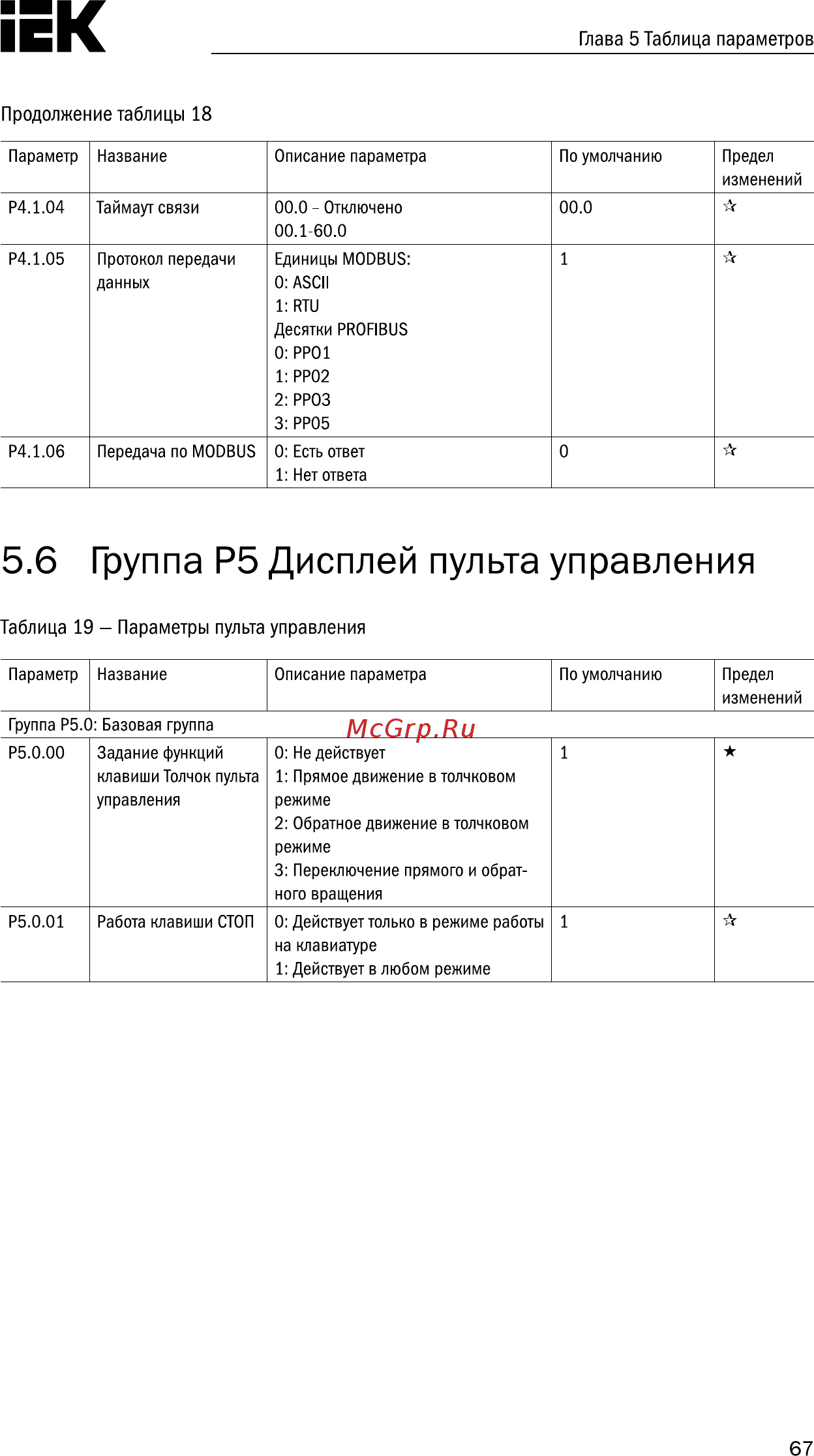 Iek CONTROL-A310 220В 1Ф 0,4кВт 2A CNT-A310U13V0004TEZ [68/235] Страница 68