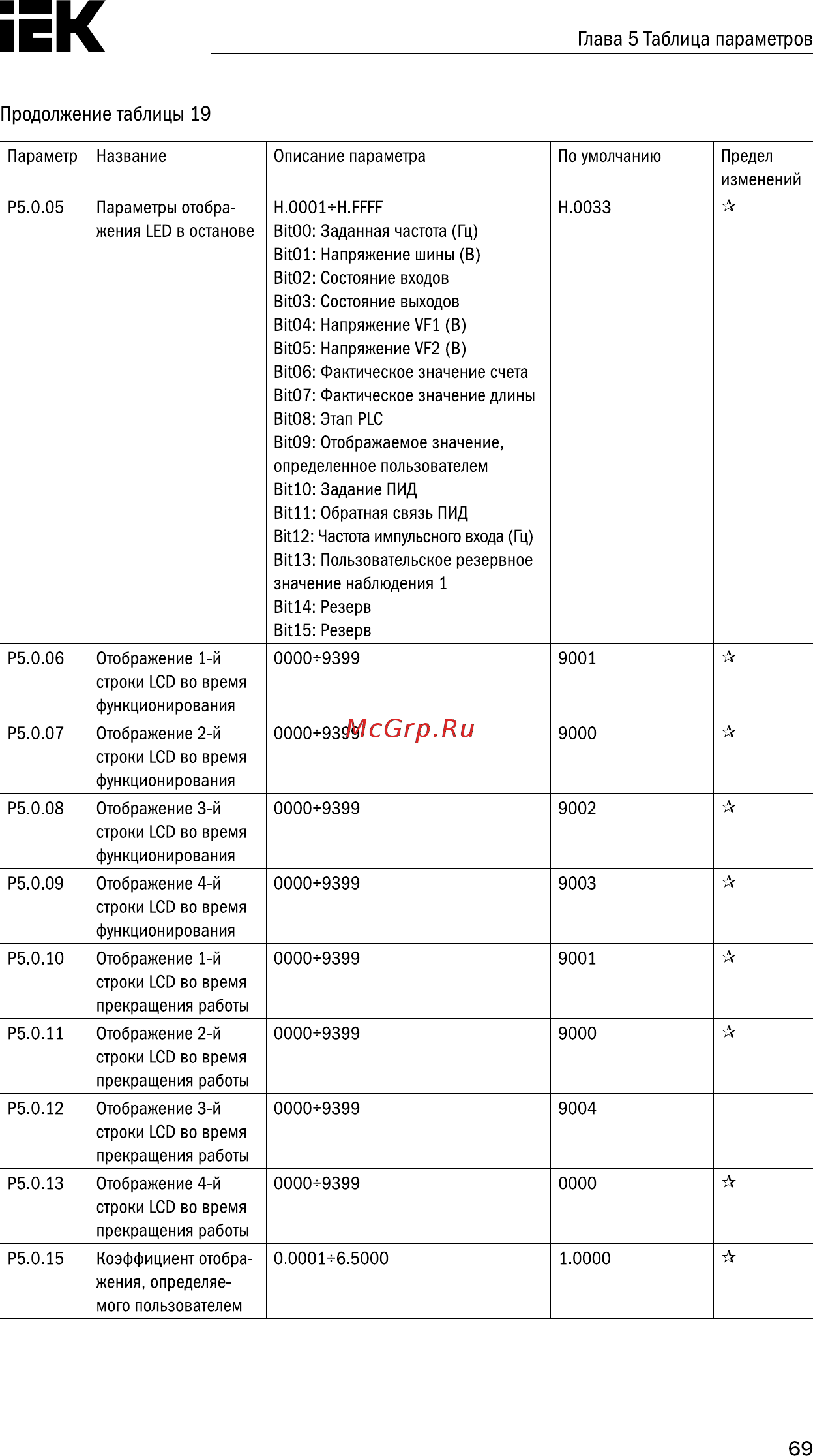 Iek CONTROL-A310 380В 3Ф 22кВт 45A CNT-A310D33V22TEL [70/235] Страница 70