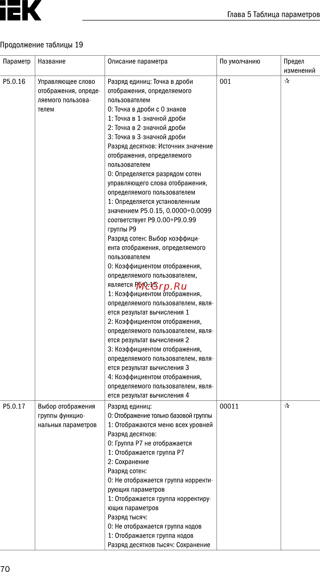 Iek CONTROL-A310 380В 3Ф 2,2кВт 5,1A CNT-A310D33V022TEZ [71/235] Страница 71