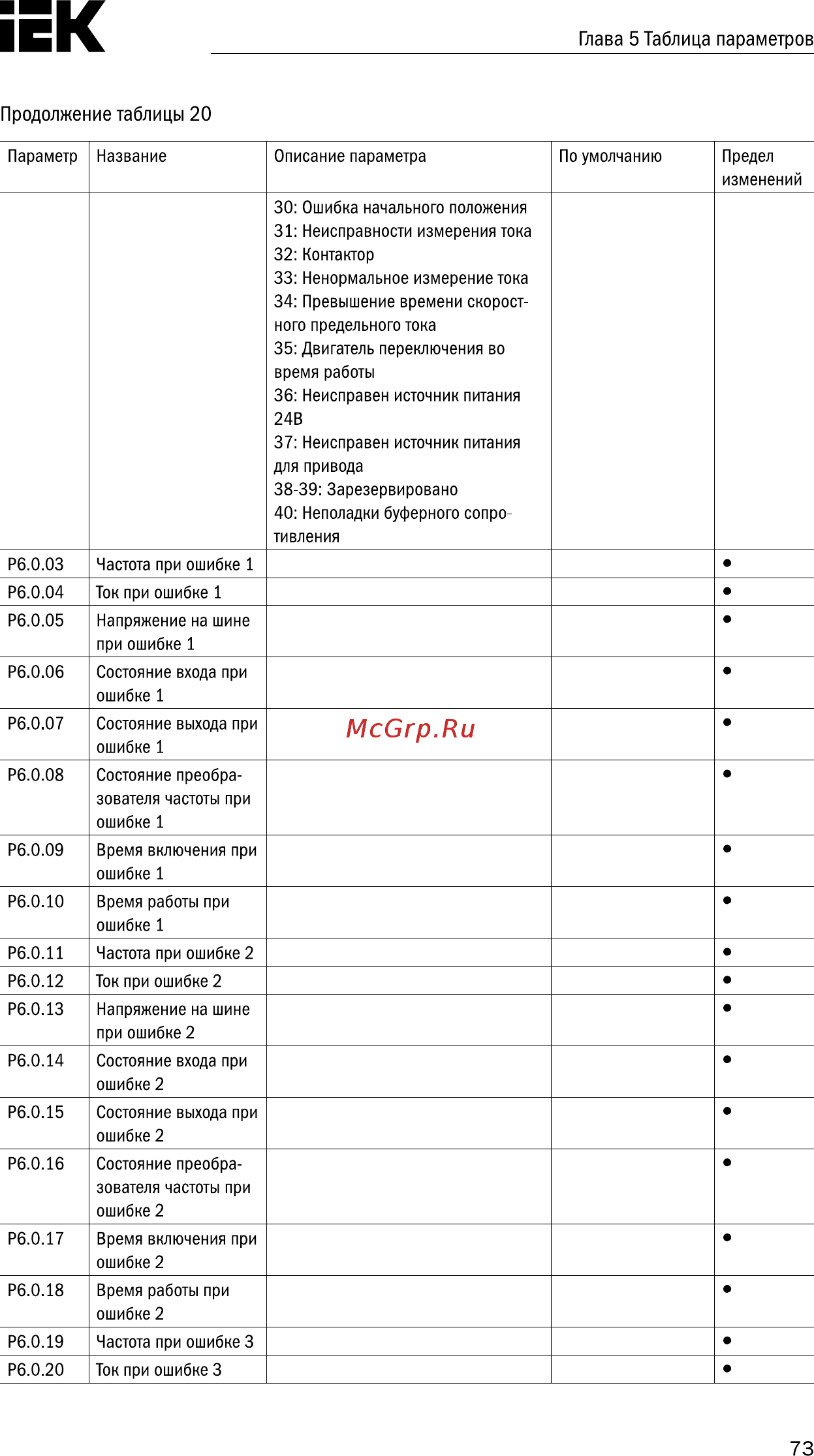 Iek CONTROL-A310 380В 3Ф 18,5-22кВт 37-45A со встроенным дросселем постоянного тока  CNT-A310D33V18-22TEL [74/235] Страница 74