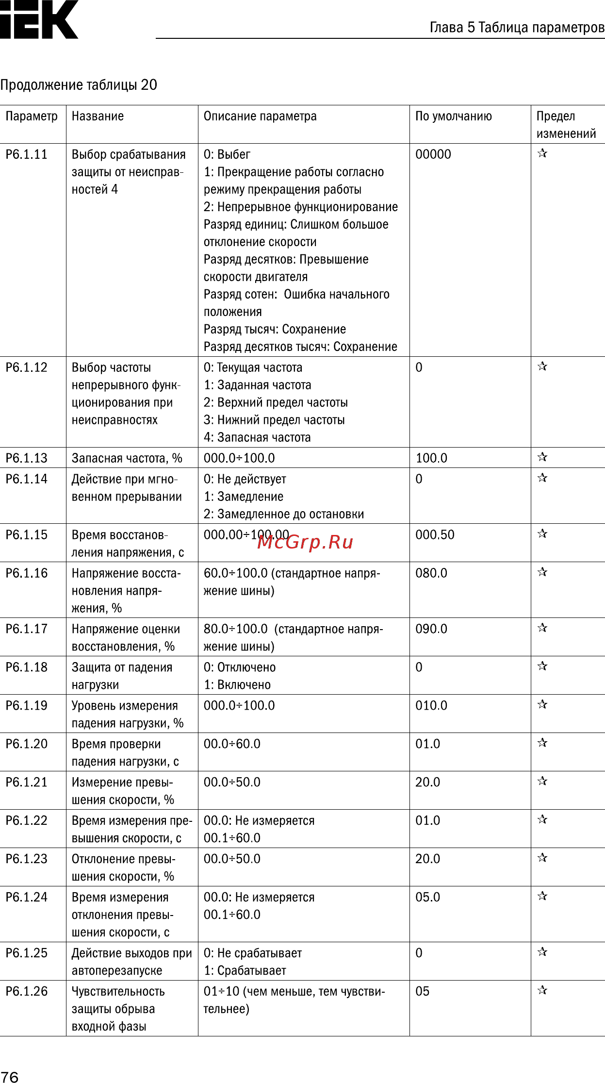 Iek CONTROL-A310 380В 3Ф 22кВт 45A CNT-A310D33V22TEL [77/235] Страница 77