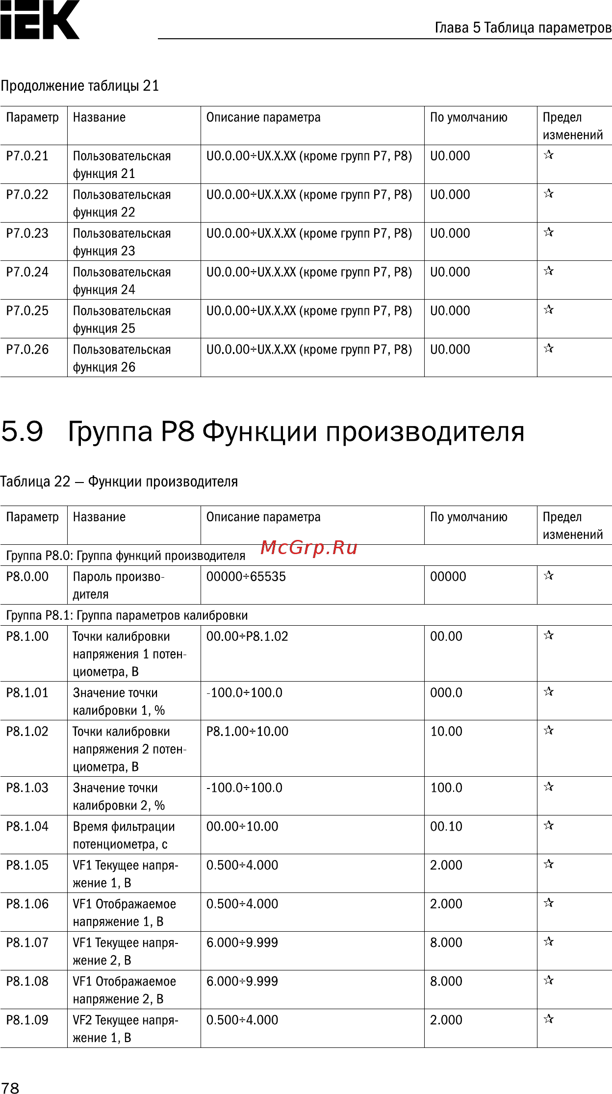 Iek CONTROL-A310 380В 3Ф 7,5-11кВт 17-25A CNT-A310D33V075-11TEZ [79/235] Страница 79