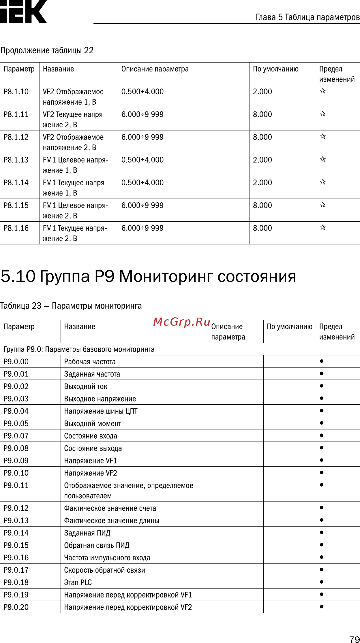 Iek CONTROL-A310 380В 3Ф 7,5-11кВт 17-25A CNT-A310D33V075-11TEZ [80/235] Страница 80