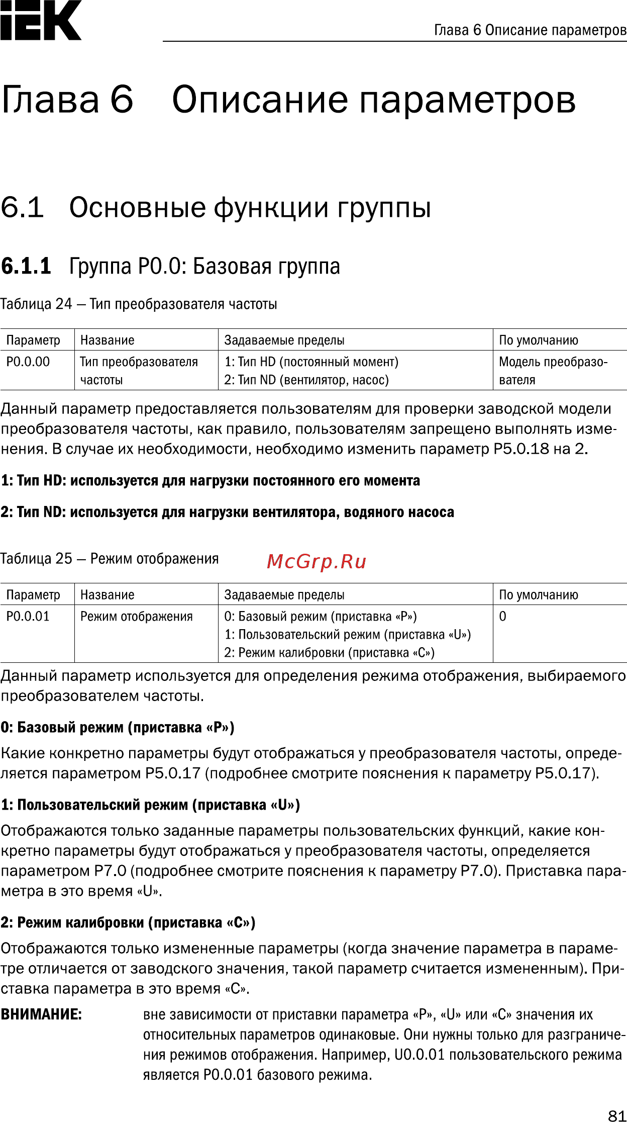 Iek CONTROL-A310 380В 3Ф 22кВт 45A CNT-A310D33V22TEL [82/235] Группа р0 базовая группа
