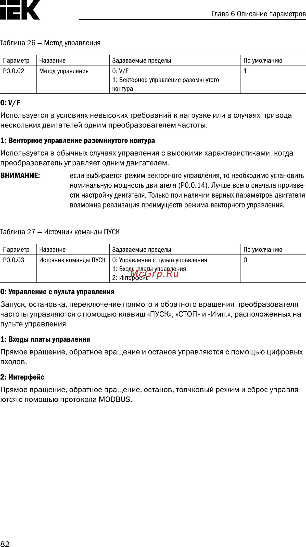 Iek CONTROL-A310 380В 3Ф 2,2кВт 5,1A CNT-A310D33V022TEZ [83/235] Страница 83