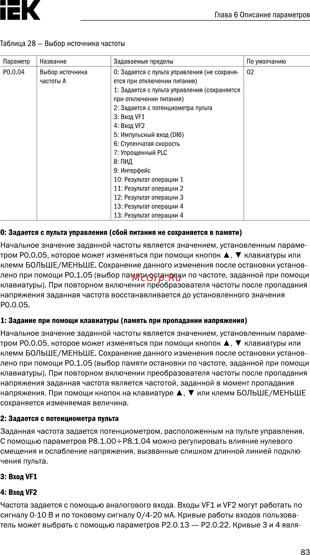 Iek CONTROL-A310 220В 1Ф 0,4кВт 2A CNT-A310U13V0004TEZ [84/235] Страница 84