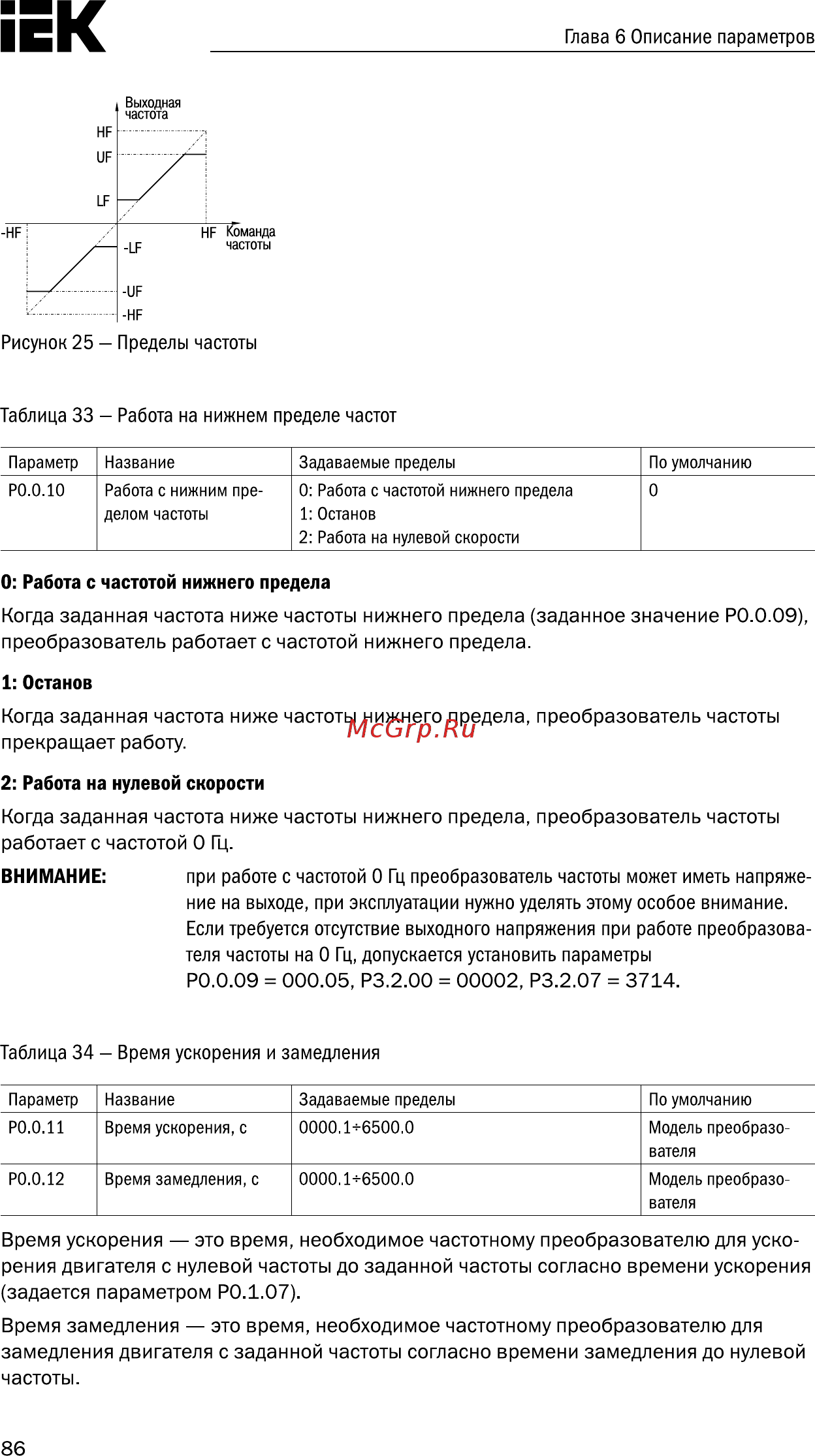 Iek CONTROL-A310 220В 1Ф 0,4кВт 2A CNT-A310U13V0004TEZ [87/235] Останов