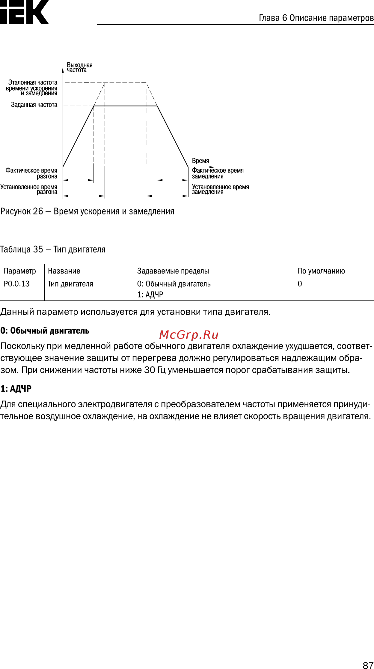 Iek CONTROL-A310 380В 3Ф 18-22кВт 37-45A CNT-A310D33V18-22TE [88/235] Обычный двигатель