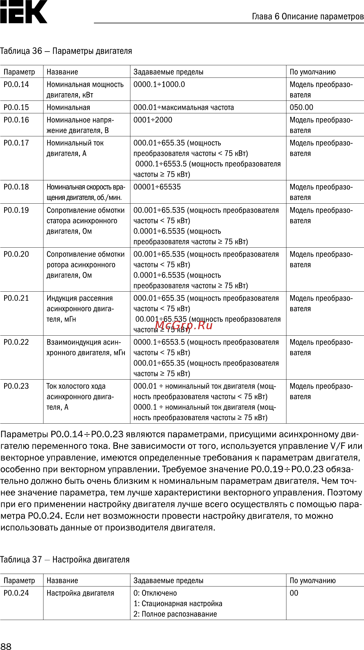 Iek CONTROL-A310 380В 3Ф 22кВт 45A CNT-A310D33V22TEL [89/235] Страница 89