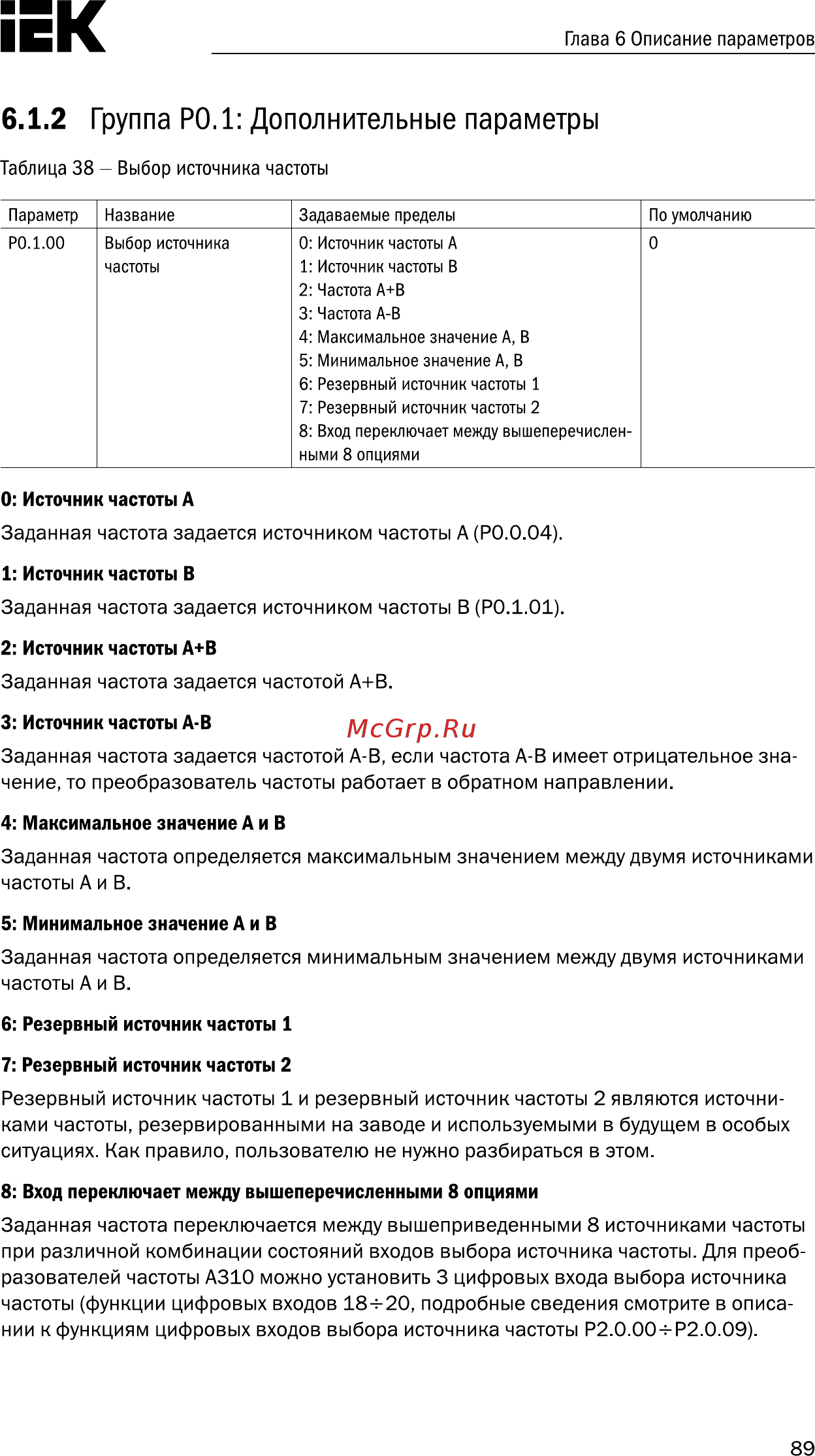 Iek CONTROL-A310 380В 3Ф 22кВт 45A CNT-A310D33V22TEL [90/235] Группа ро дополнительные параметры