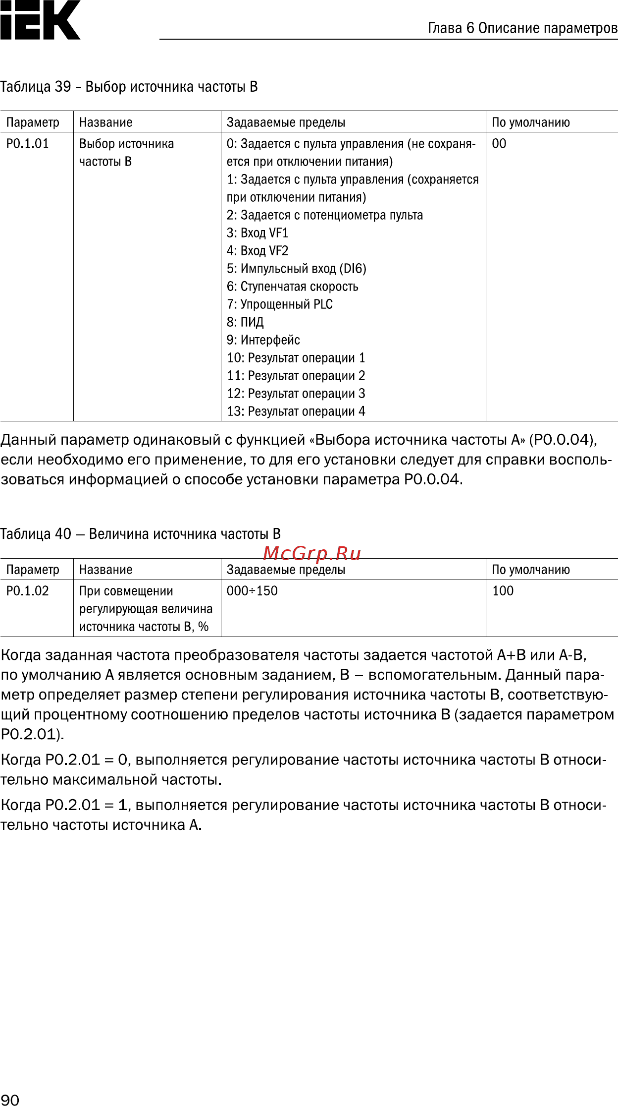Iek CONTROL-A310 380В 3Ф 0,75кВт 2,3A CNT-A310D33V0075TEZ [91/235] Глава 6 описание параметров