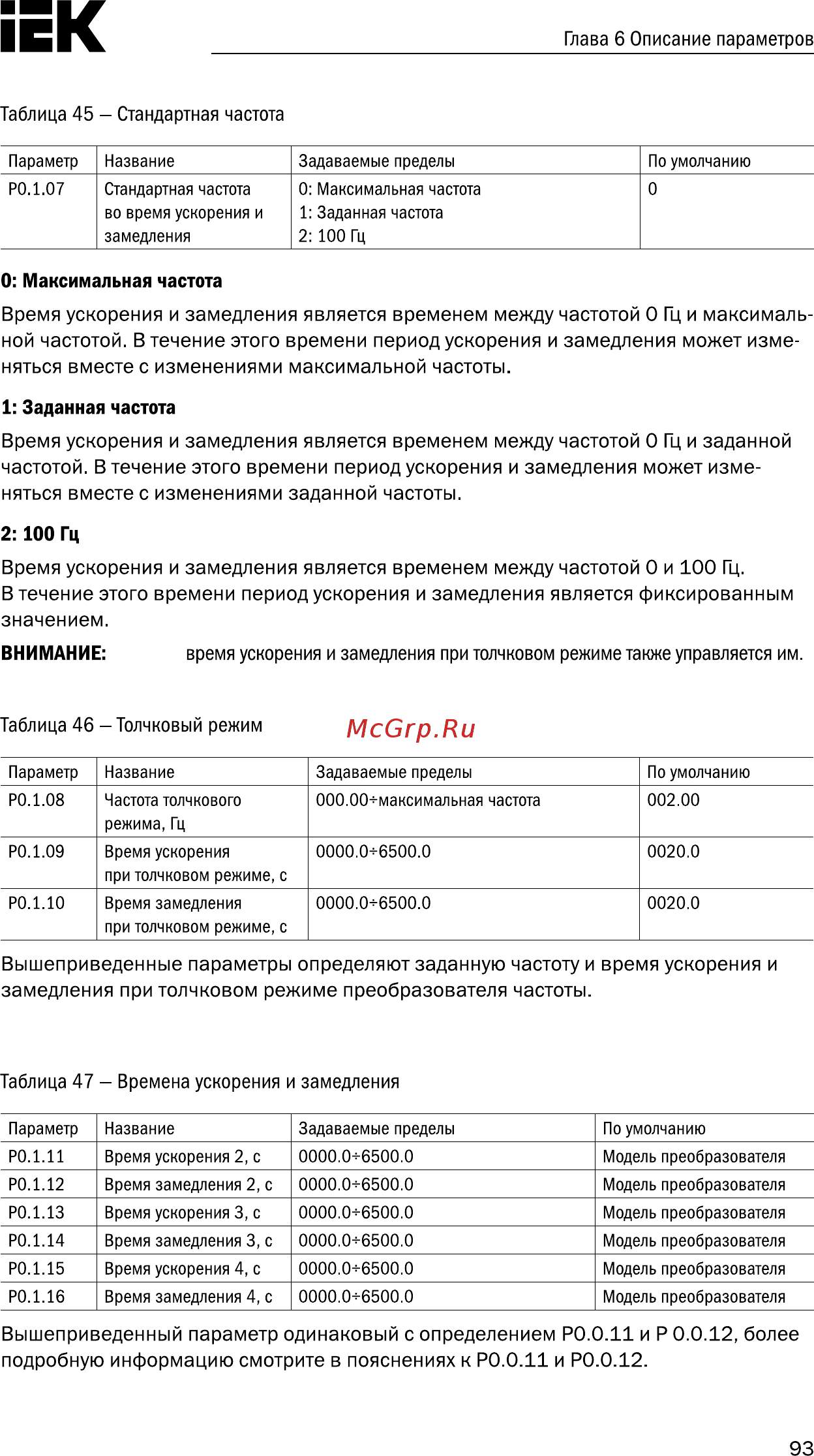 Iek CONTROL-A310 380В 3Ф 22кВт 45A CNT-A310D33V22TEL [94/235] Таблица 46 толчковый режим