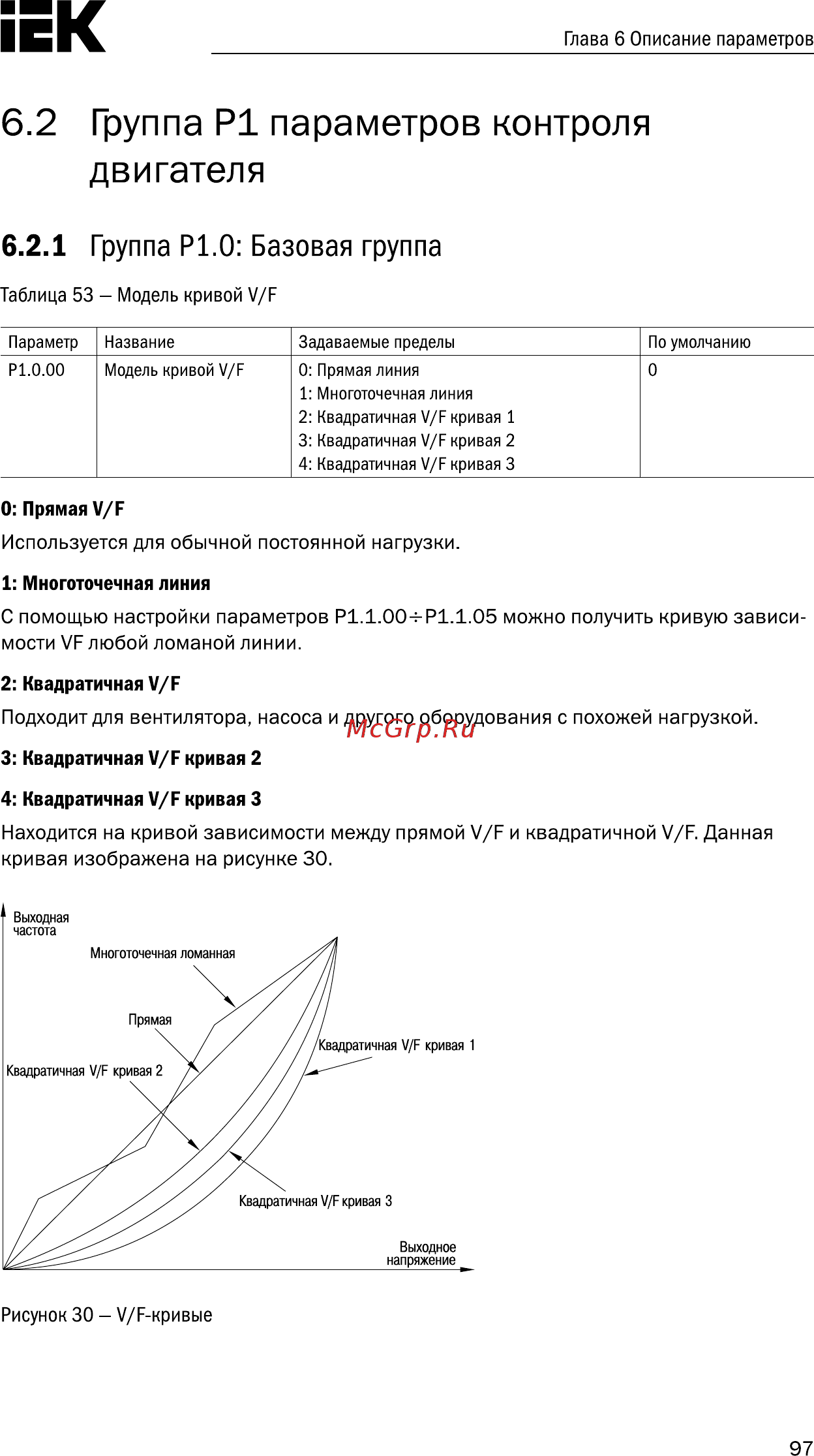 Iek CONTROL-A310 380В 3Ф 18,5-22кВт 37-45A со встроенным тормозом CNT-A310D33V18-22ZTEZ [98/235] Группа р1 параметров контроля
