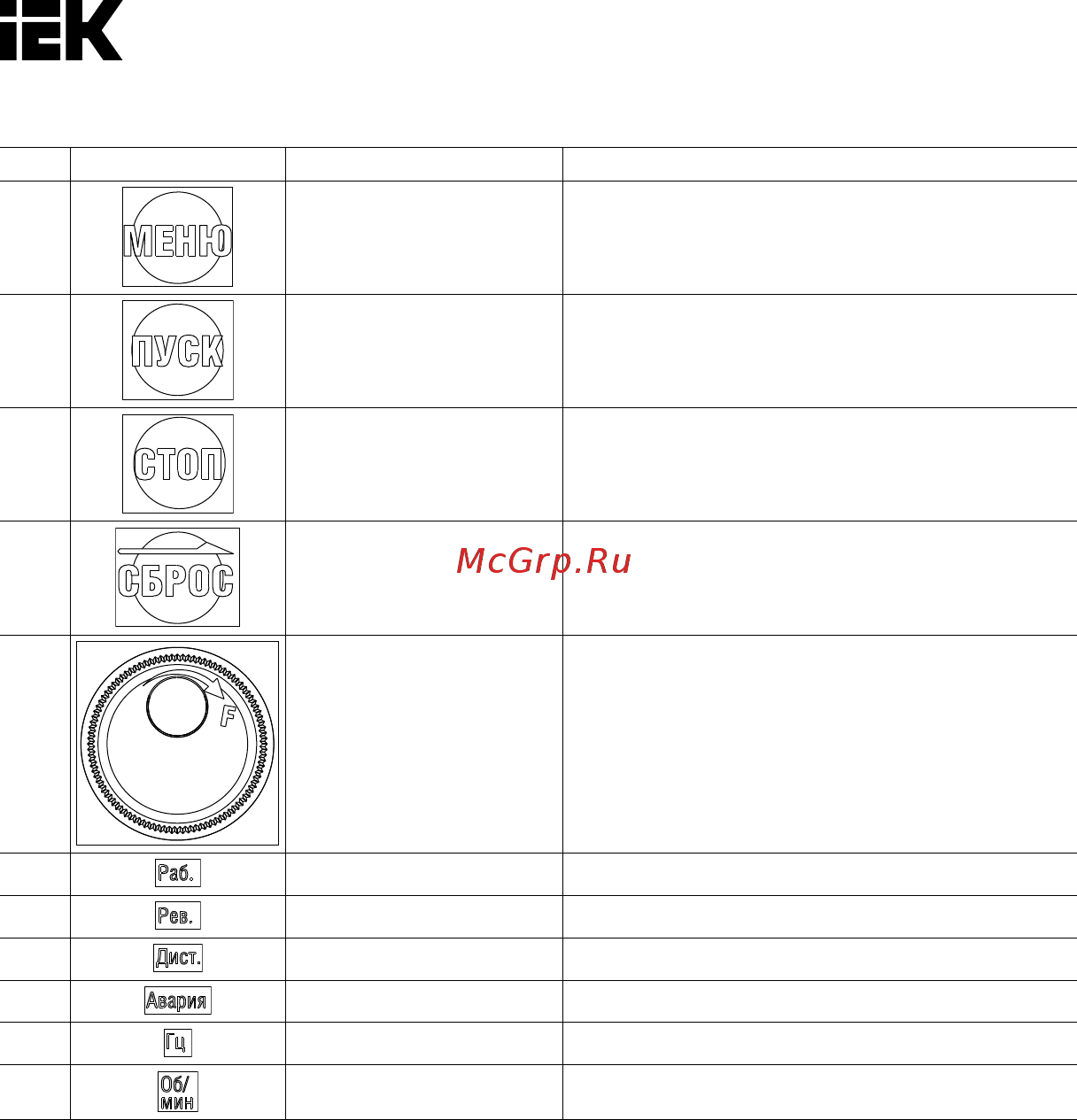 Iek CONTROL-C600 380В 3Ф 0,40кВт CNT-C600D33V0040TM Краткое руководство онлайн [30/66] 424385