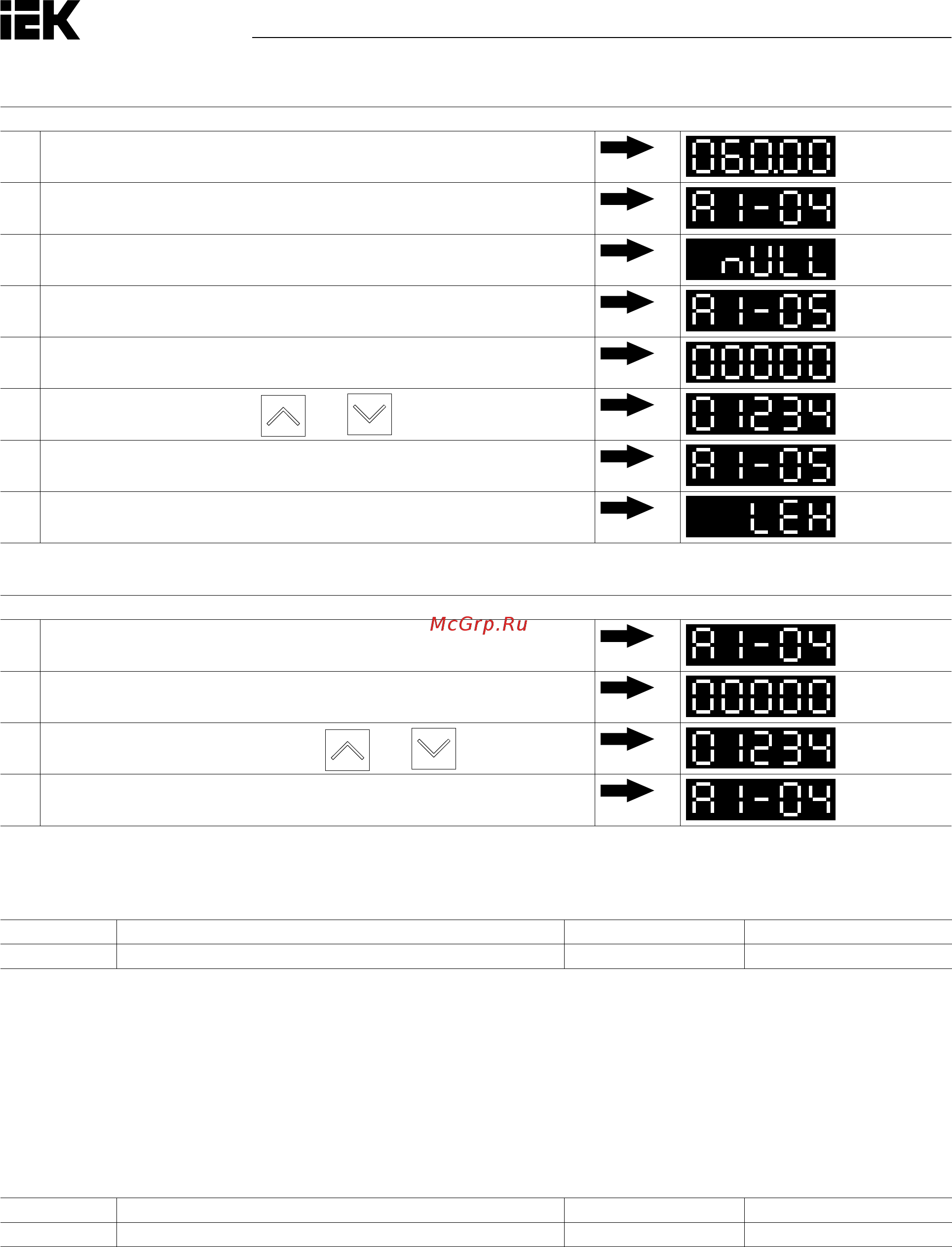 Iek CONTROL-C600 380В 3Ф 0,40кВт CNT-C600D33V0040TM [33/133] Разблокировано для сохранения параметра а2 32 вручную устанавливается на