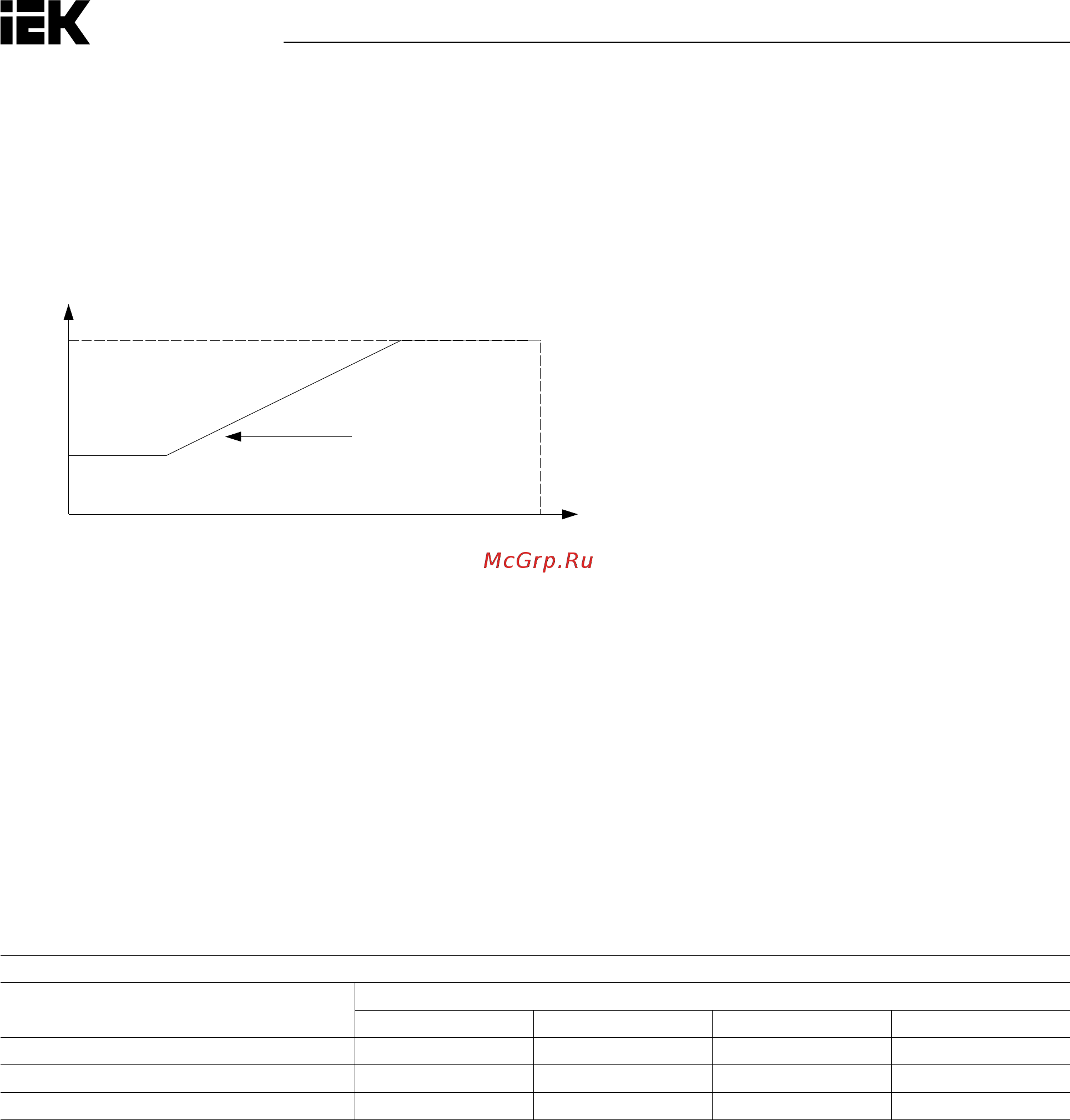 Iek CONTROL-C600 380В 3Ф 0,40кВт CNT-C600D33V0040TM [54/133] Настройка фиксированной несущей частоты если с6 00 настроен на 0 параметр c6 01 может быть отрегулирован в рамках настройки следует настроить то же значение в c6 01 и c6 02 в методах управления кроме управления v f