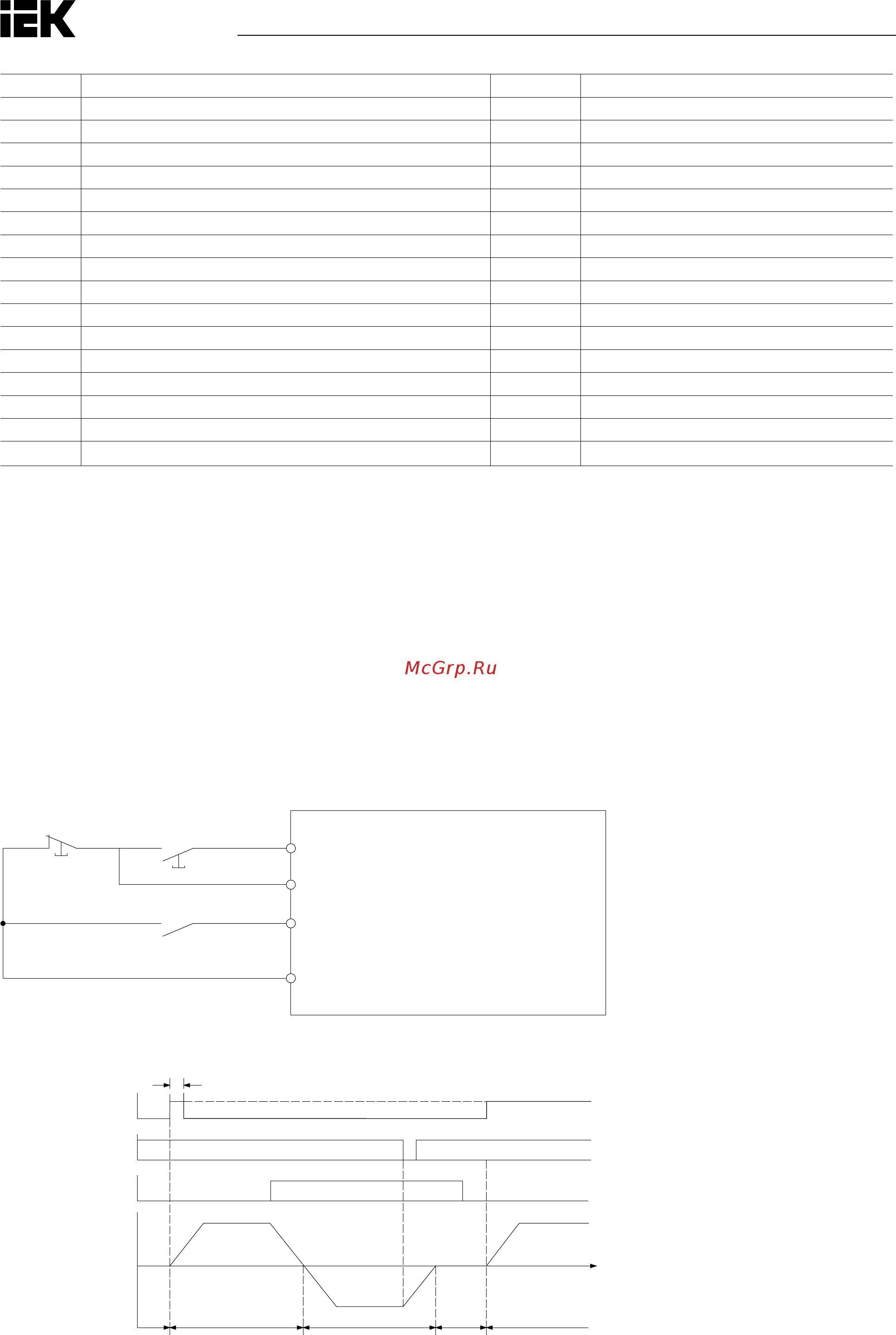 Iek CONTROL-C600 380В 3Ф 0,40кВт CNT-C600D33V0040TM [68/133] Вперед стоп