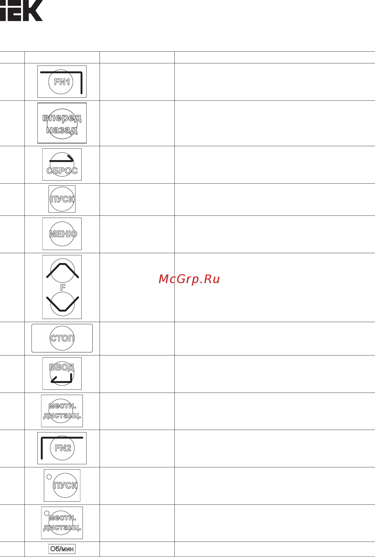 Iek CONTROL-H800 380В 3Ф 0,75-1,5кВт CNT-H800D33FV0075-015TE Краткое руководство онлайн [41/95] 424386