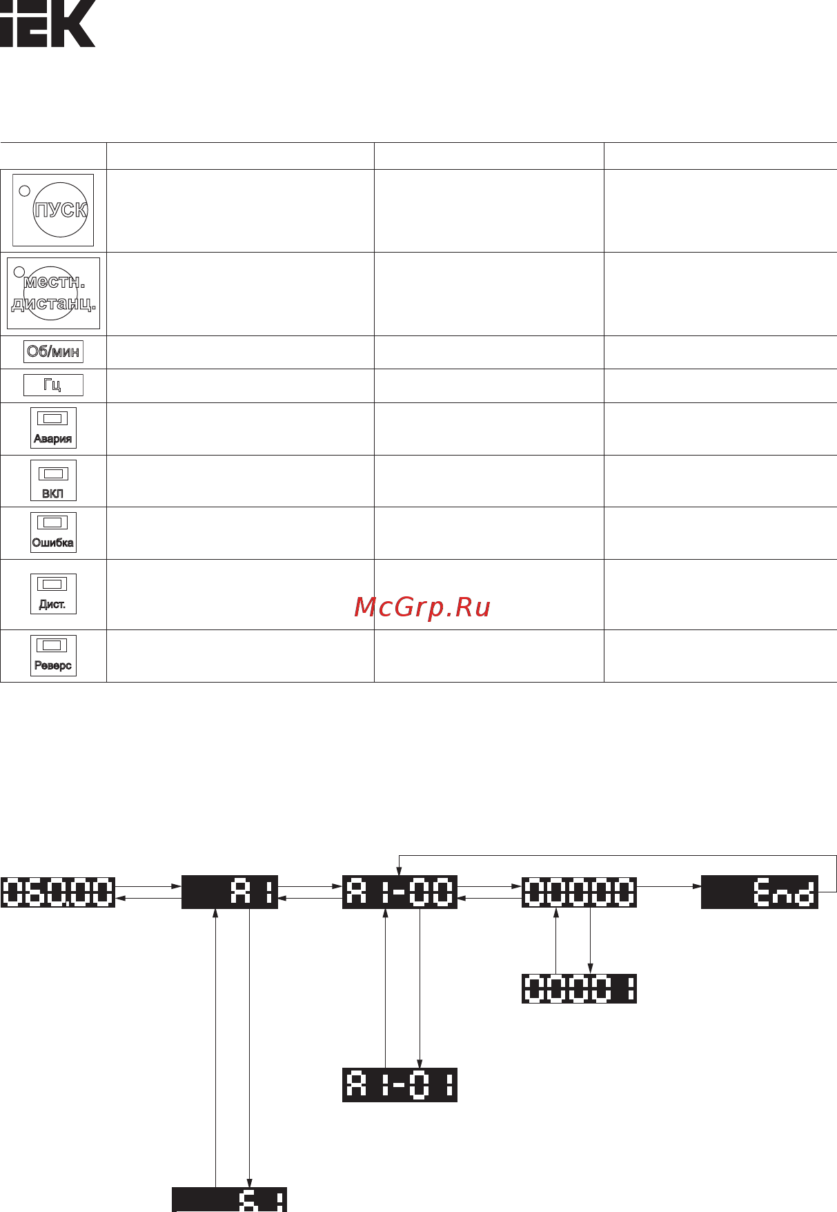 Iek CONTROL-H800 380В 3Ф 2,2-3,7кВт CNT-H800D33FV022-037TE Краткое руководство онлайн [43/95] 424389