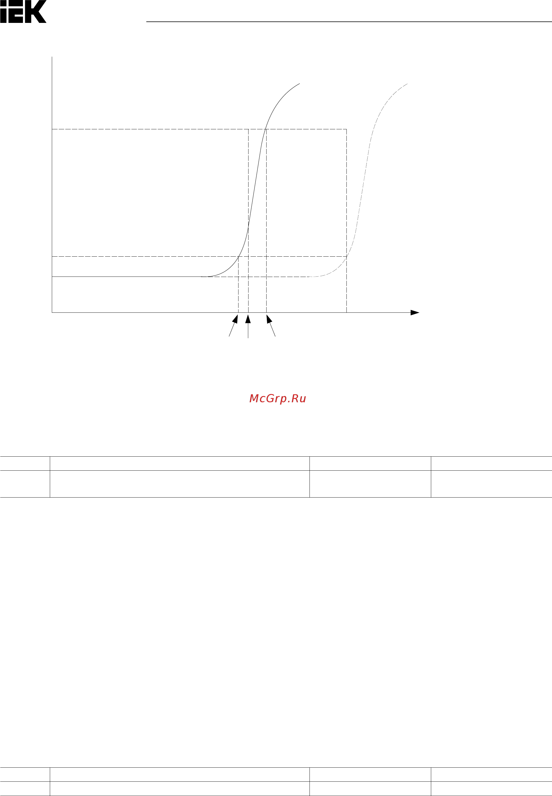 Iek CONTROL-H800 380В 3Ф 11-15кВт CNT-H800D33FV11-15TE [137/211] P2 кратковременнаяпотерямощности