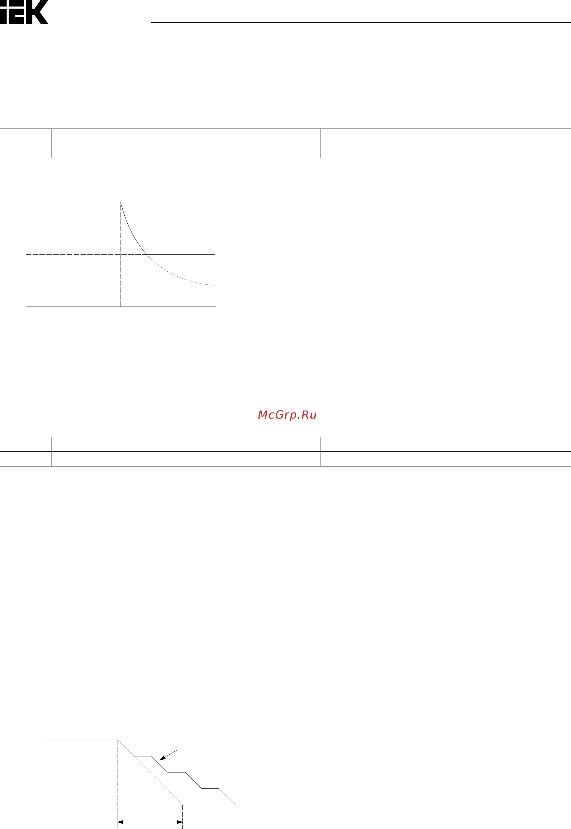 Iek CONTROL-H800 380В 3Ф 2,2-3,7кВт CNT-H800D33FV022-037TE [144/211] Отключено преобразовательзамедляетсявсоответствиисустановленнымвременемторможения привысокоинер ционныхнагрузкахилибыстромторможенииможетсработатьошибкаov повышенноенапряжение такимобразом следуетиспользоватьопцииторможенияилиустановитьэтотпараметрна1