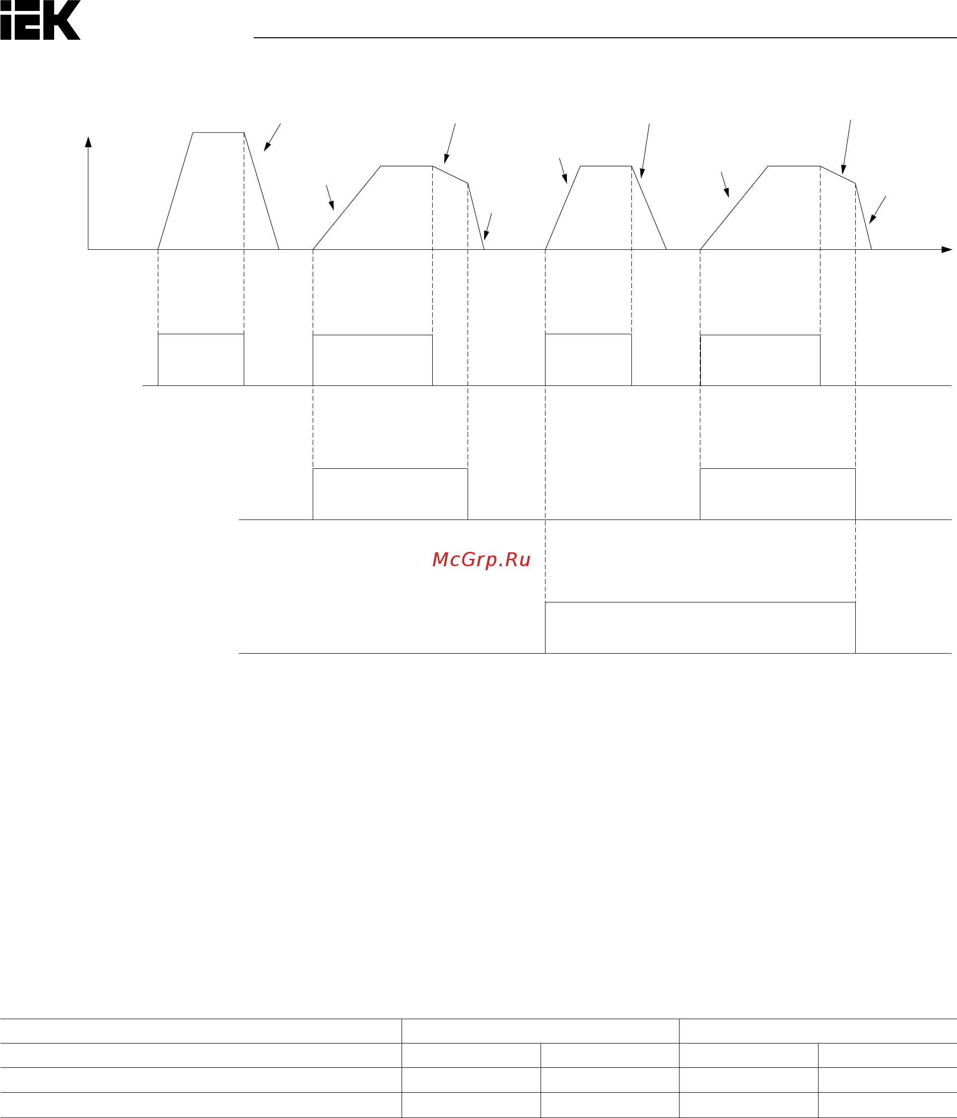 Iek CONTROL-H800 380В 3Ф 2,2-3,7кВт CNT-H800D33FV022-037TE [68/211] Примечание при использовании метода регулирования для электродвигателей с постоянным магнитом выбор типа электродвигателя отсутствует