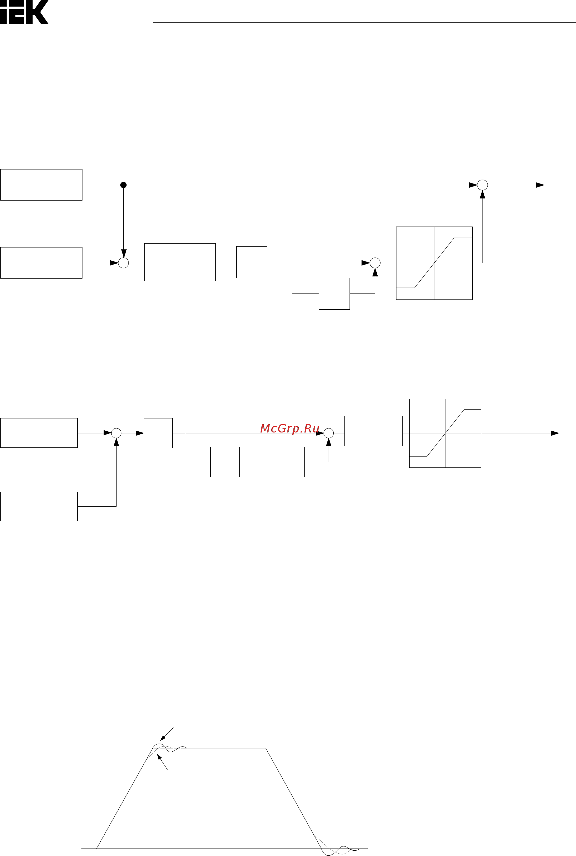 Iek CONTROL-H800 380В 3Ф 0,75-1,5кВт CNT-H800D33FV0075-015TE [73/211] С4 asr автоматическийрегуляторчастотывращения