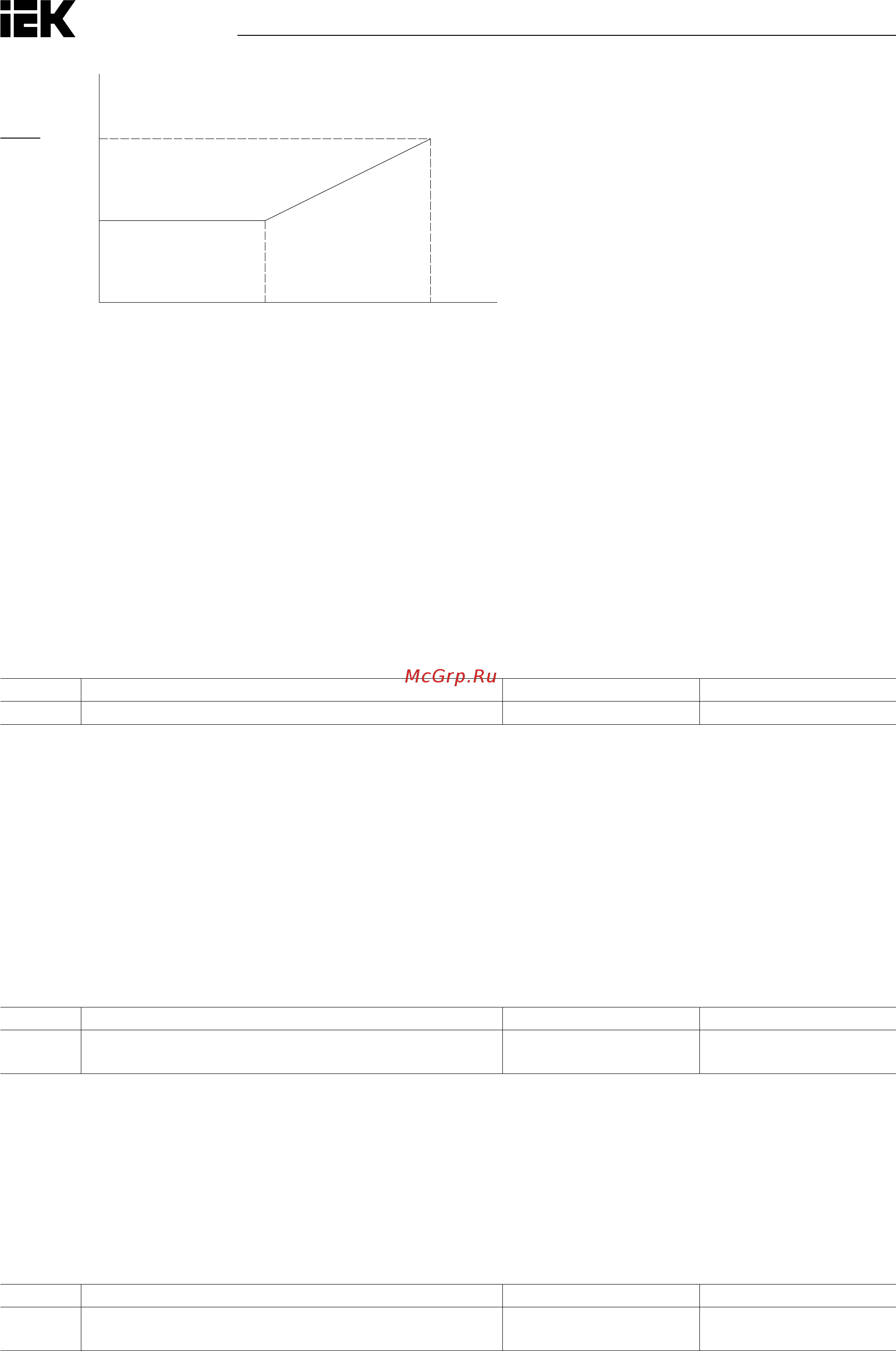Iek CONTROL-H800 380В 3Ф 0,75-1,5кВт CNT-H800D33FV0075-015TE Руководство По Эксплуатации онлайн [78/211] 424386