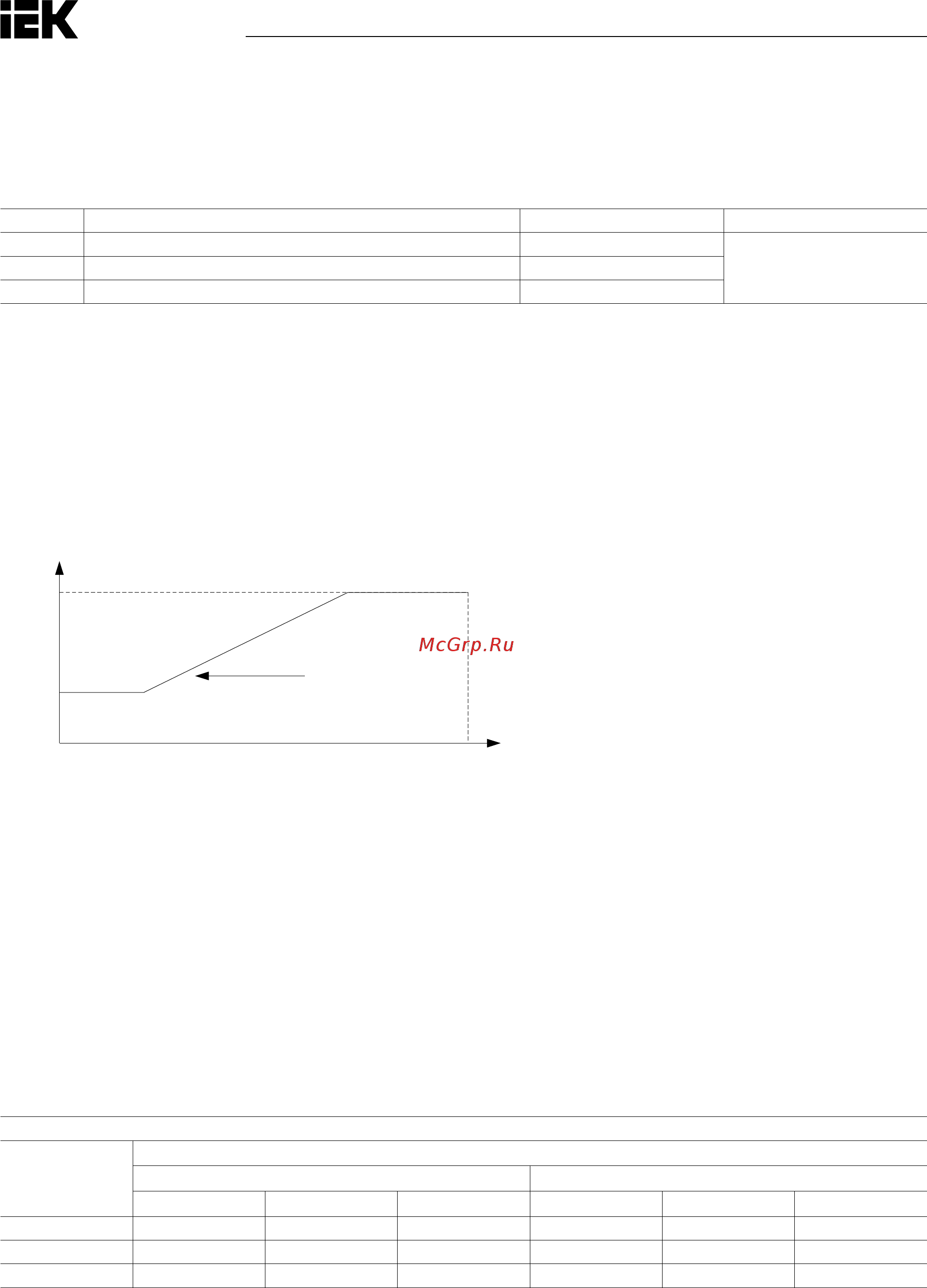 Iek CONTROL-H800 380В 3Ф 5,5-7,5кВт CNT-H800D33FV055-075TE [80/211] Кгц 8кгц 16кгц 2кгц 8кгц