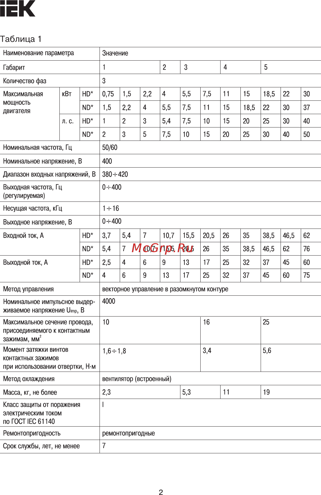Iek CONTROL-L620 380В 3Ф 450-500кВт 820-900A CNT-L620D33V450-500TEL [2/8] Страница 2