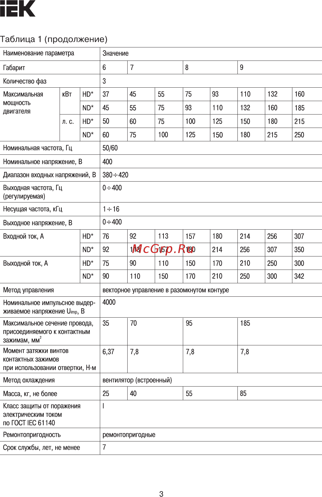 Iek CONTROL-L620 380В 3Ф 315-355кВт 600-640A CNT-L620D33V315-355TEL [3/8] Страница 3
