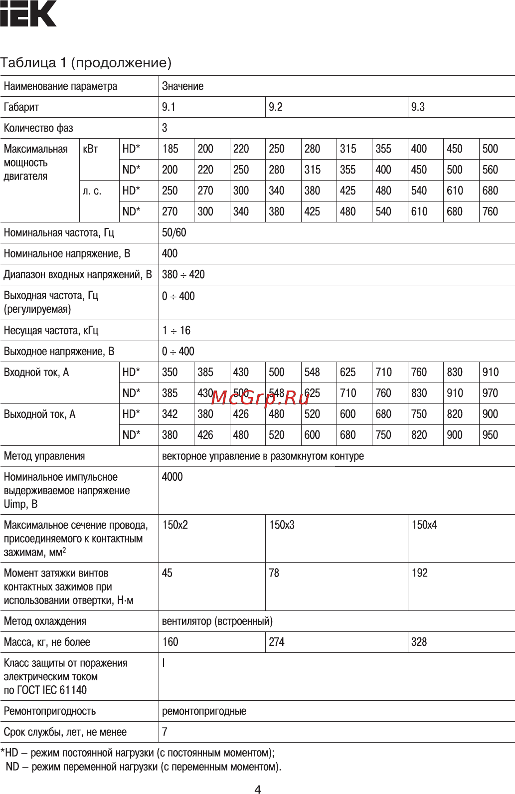 Iek CONTROL-L620 380В 3Ф 220-250кВт 415-470A CNT-L620D33V220-250TEL [4/8] Страница 4