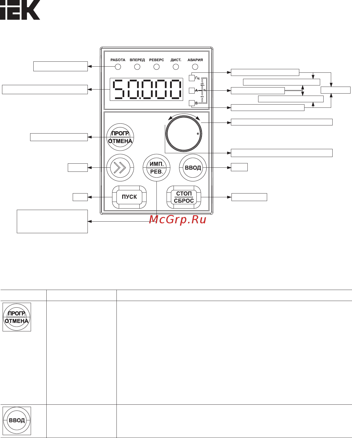 Iek CONTROL-L620 380В 3Ф 11-15кВт CNT-L620D33V11-15TE Краткое руководство онлайн [16/29] 424394