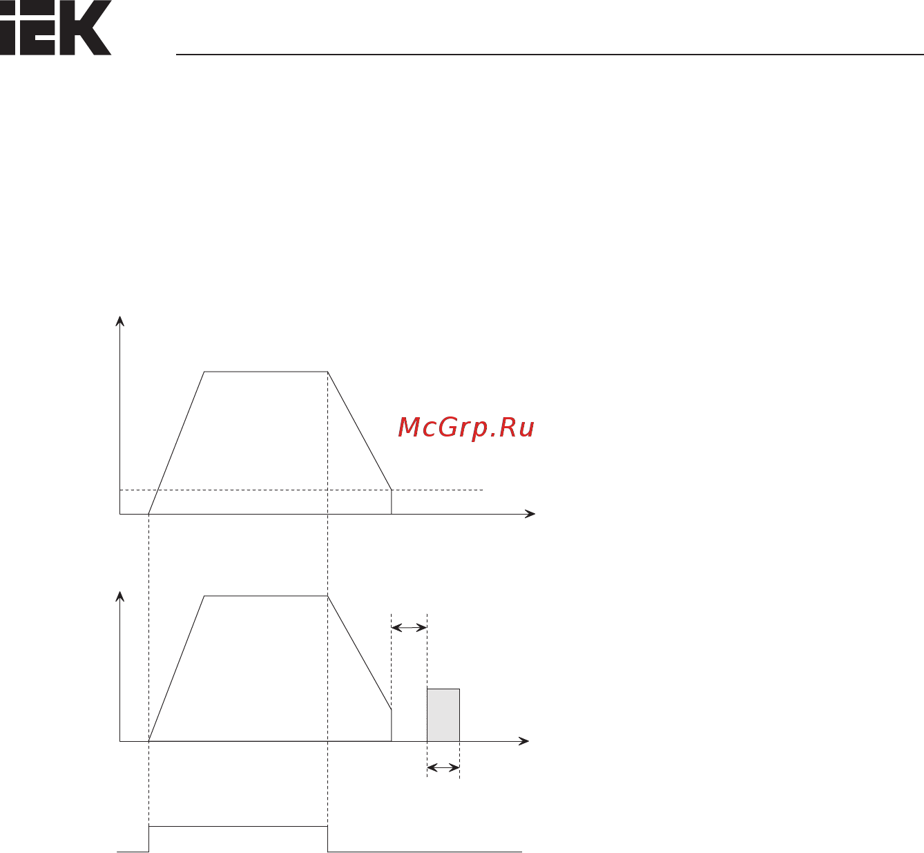 Iek CONTROL-L620 380В 3Ф 93-110кВт 176-210A CNT-L620D33V93-110TE Руководство По Эксплуатации онлайн [103/222] 424420