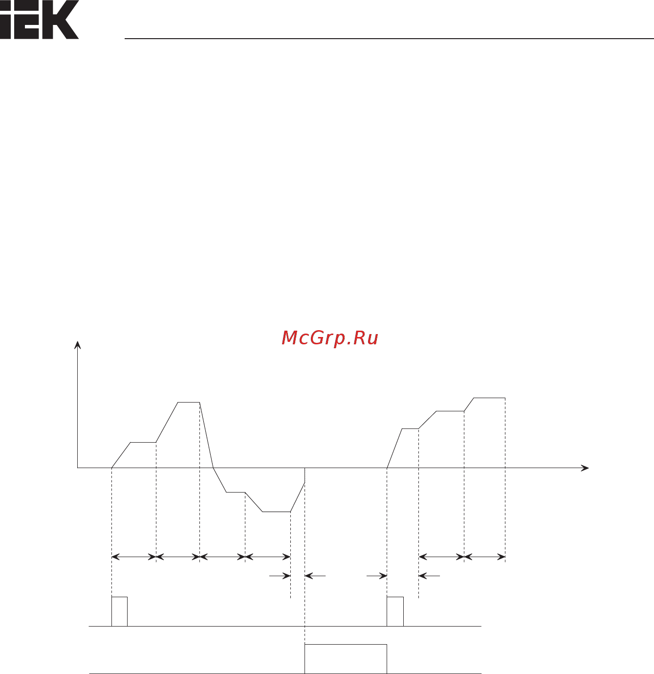 Iek CONTROL-L620 380В 3Ф 200-220кВт 380-415A CNT-L620D33V200-220TEL [125/222] Глава 5 подробное описание параметров