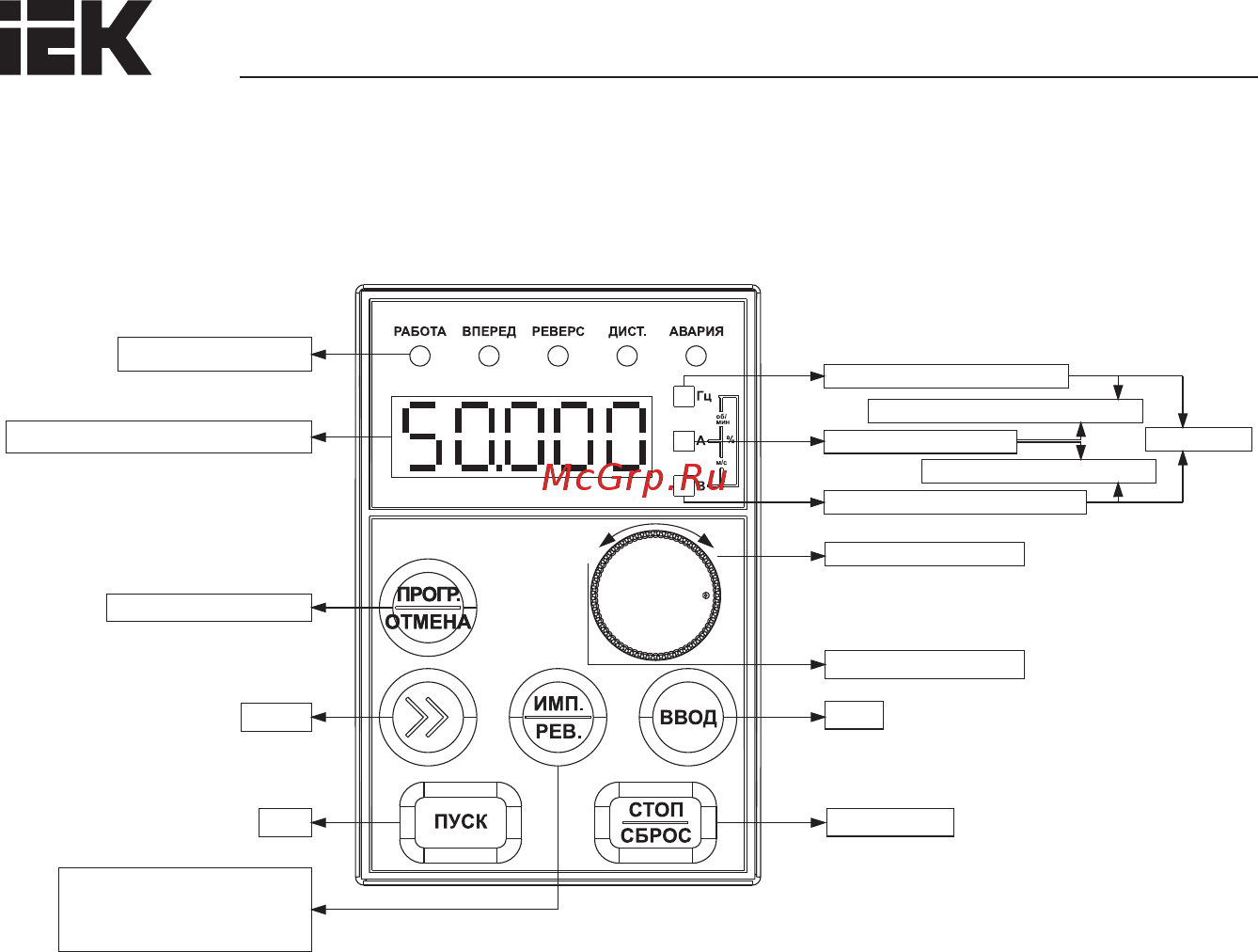Iek CONTROL-L620 380В 3Ф 185-200кВт 340-380A CNT-L620D33V185-200TEL [24/222] Раскладка кнопочной панели