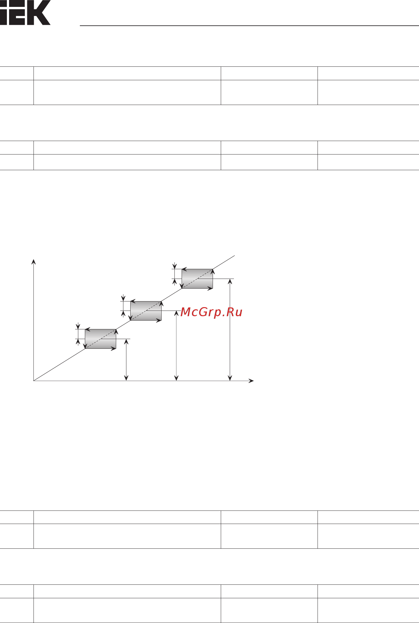 Iek CONTROL-L620 380В 3Ф 500-560кВт 900-950A CNT-L620D33V500-560TEL [92/222] Глава 5 подробное описание параметров