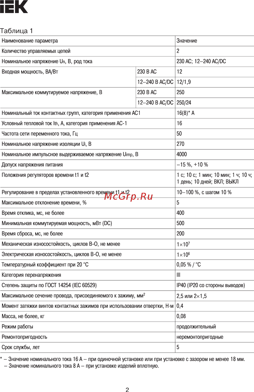 Iek ORT 2 контакта, 12-240В, AC/DC ORT-2T-ACDC12-240V [2/6] Страница 2