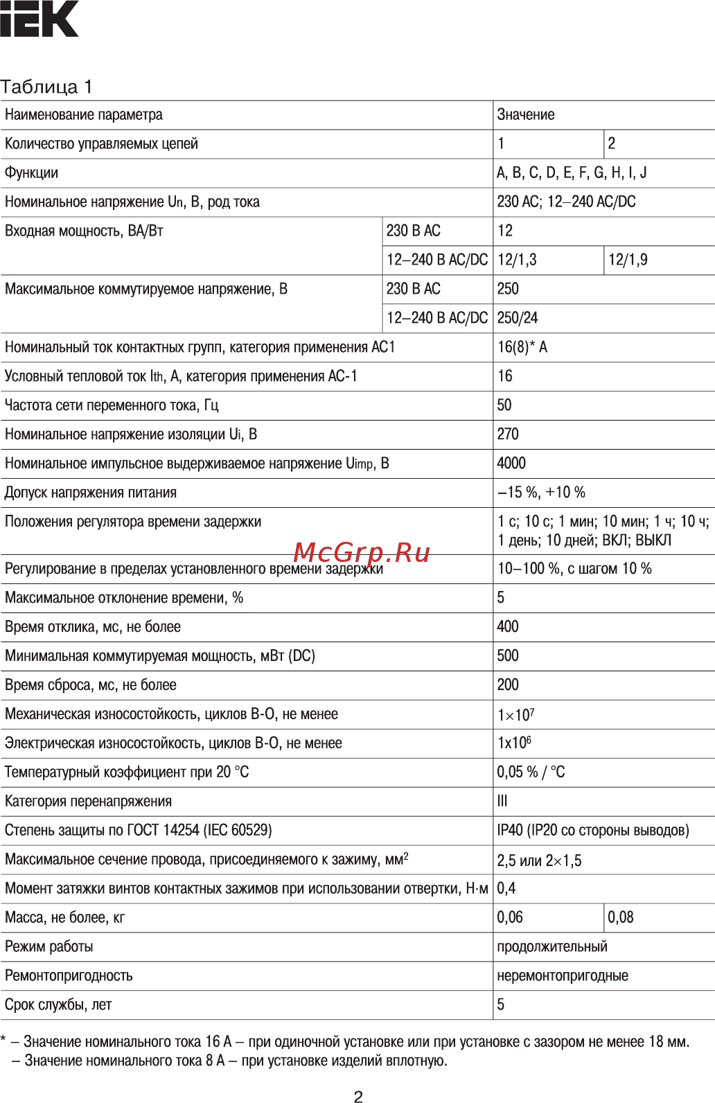 Iek ORT многофункциональное 1 контакт 12-240В AC/DC ORT-M1-ACDC12-240V [2/10] Страница 2