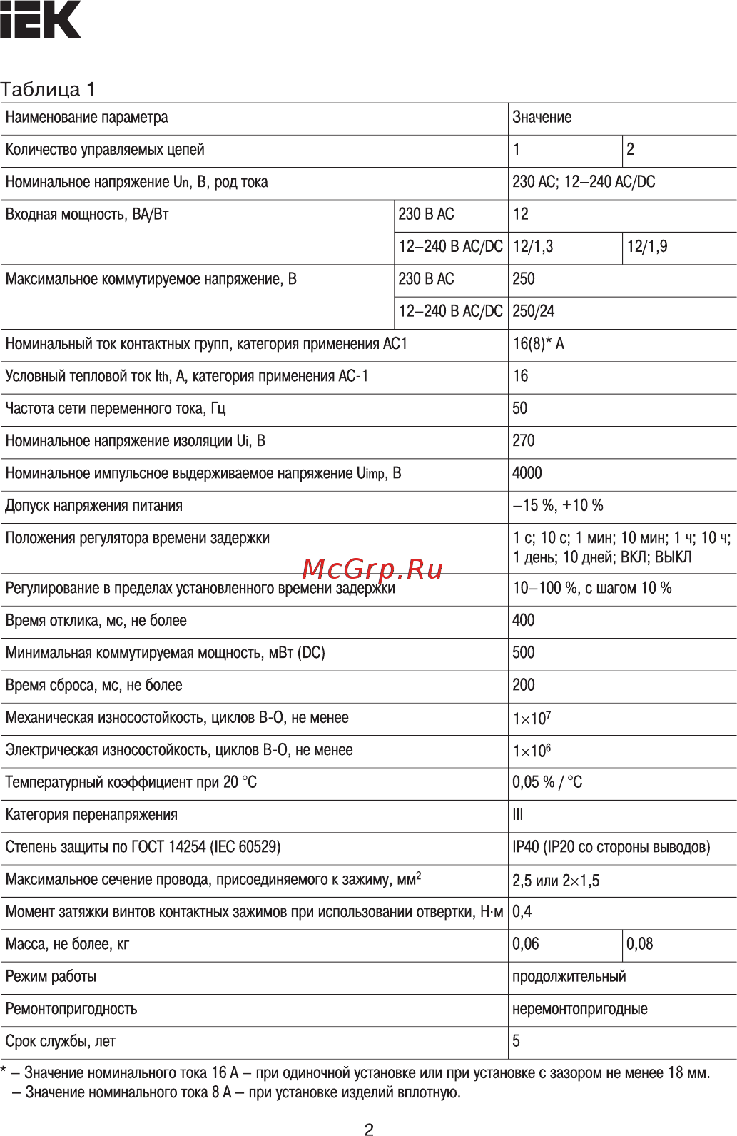 Iek ORT. 1 конт. 230 В AС ORT-A1-AC230V [2/7] Страница 2