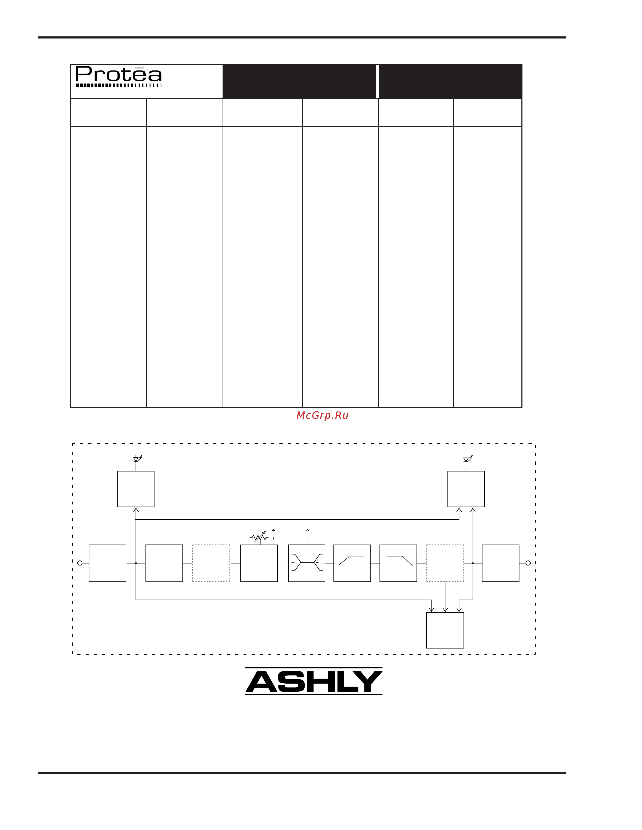 Ashly Audio 4.24G [20/20] Руководство пользователя protea system ii цифровые аудио продукты