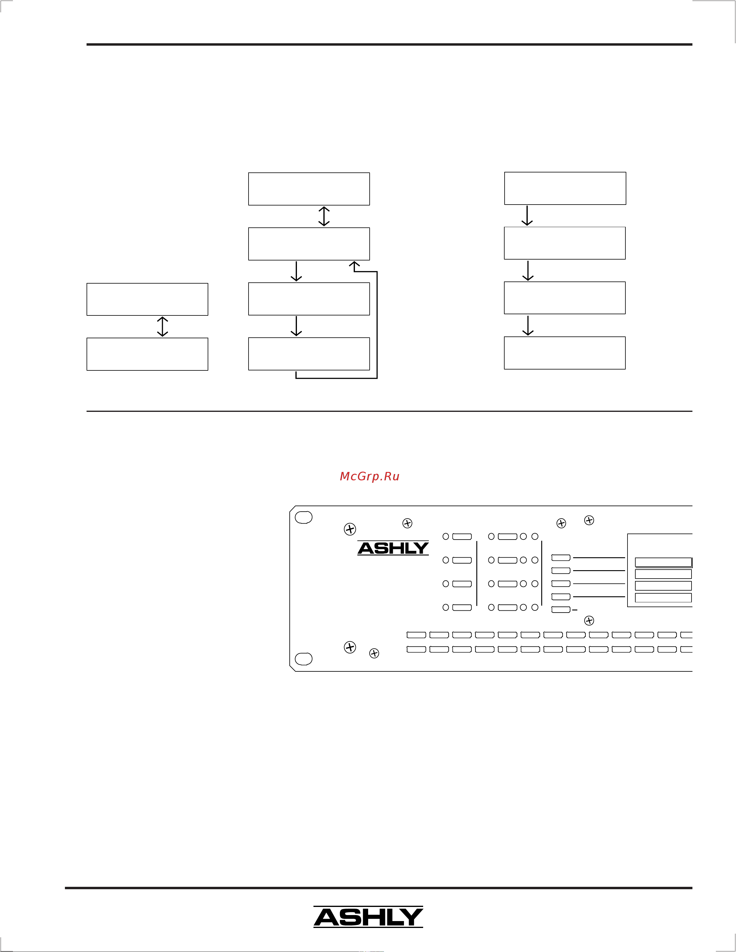 Ashly Audio 4.24GS [7/20] Функции управления клавиатуры