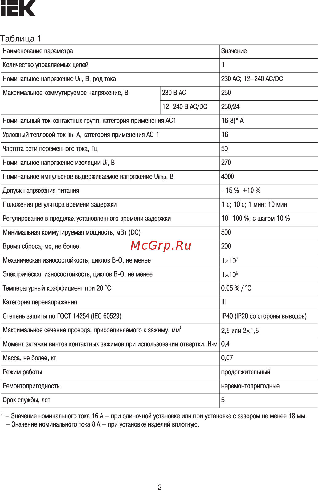 Iek ORT. 12-240 В AC/DC ORT-D-ACDC12-240V [2/6] Страница 2