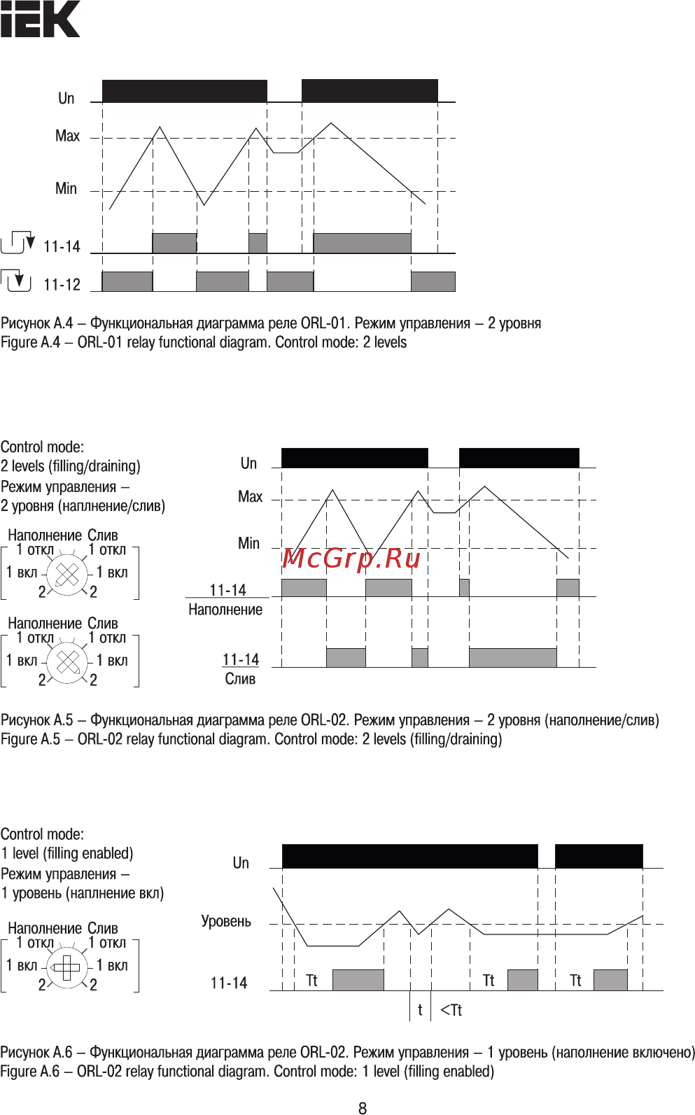 Iek ORL-02 24-240В AC/DC ORL-02-ACDC24-240V [8/11] Страница 8