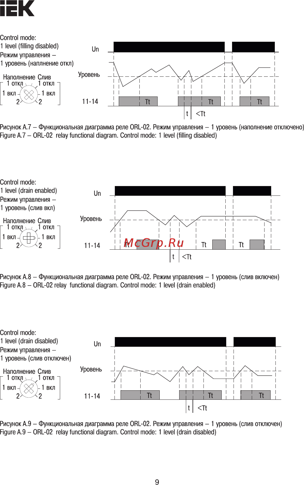 Iek ORL-01 24-240В AC/DC ORL-01-ACDC24-240V [9/11] Страница 9