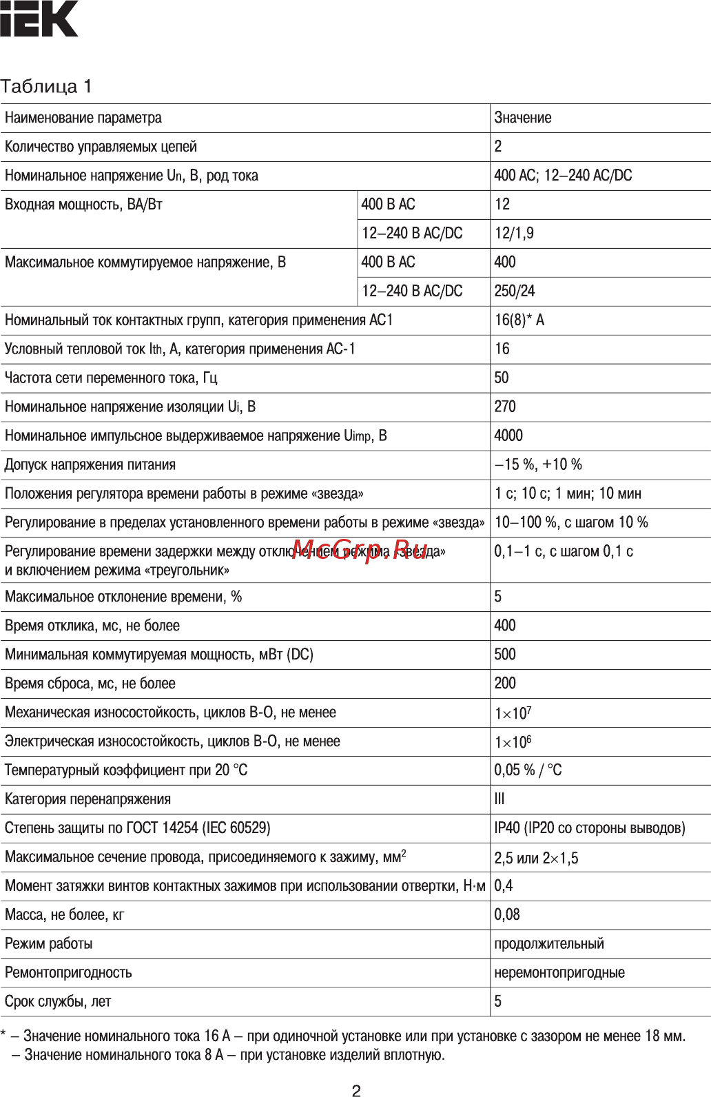 Iek ORT 12-230В AC/DC ORT-ST-ACDC12-240V [2/6] Страница 2